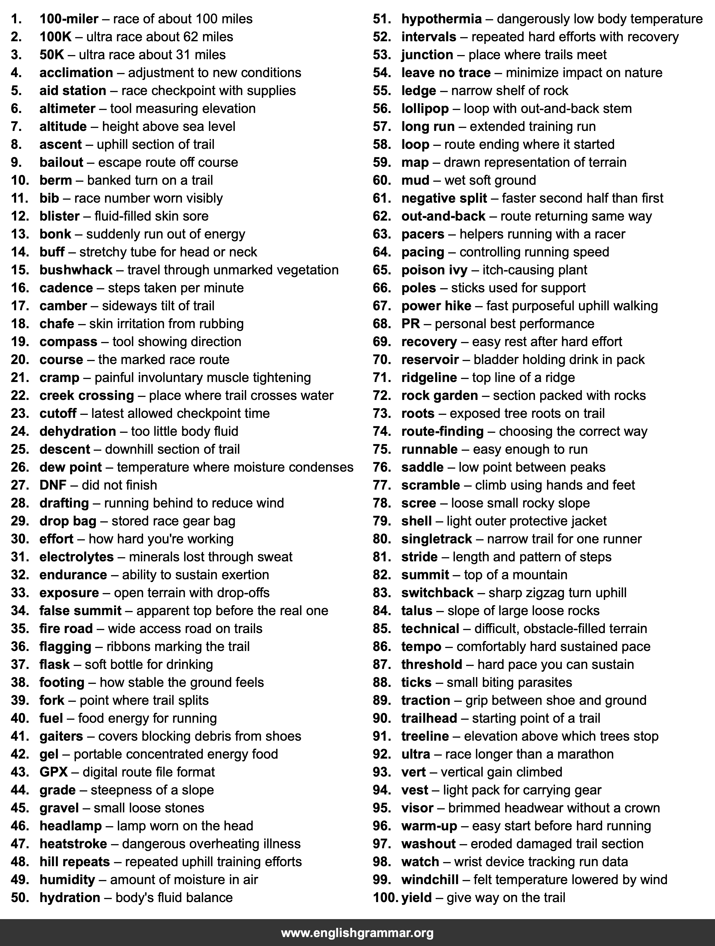 100 Words Every Trail Runner Should Know