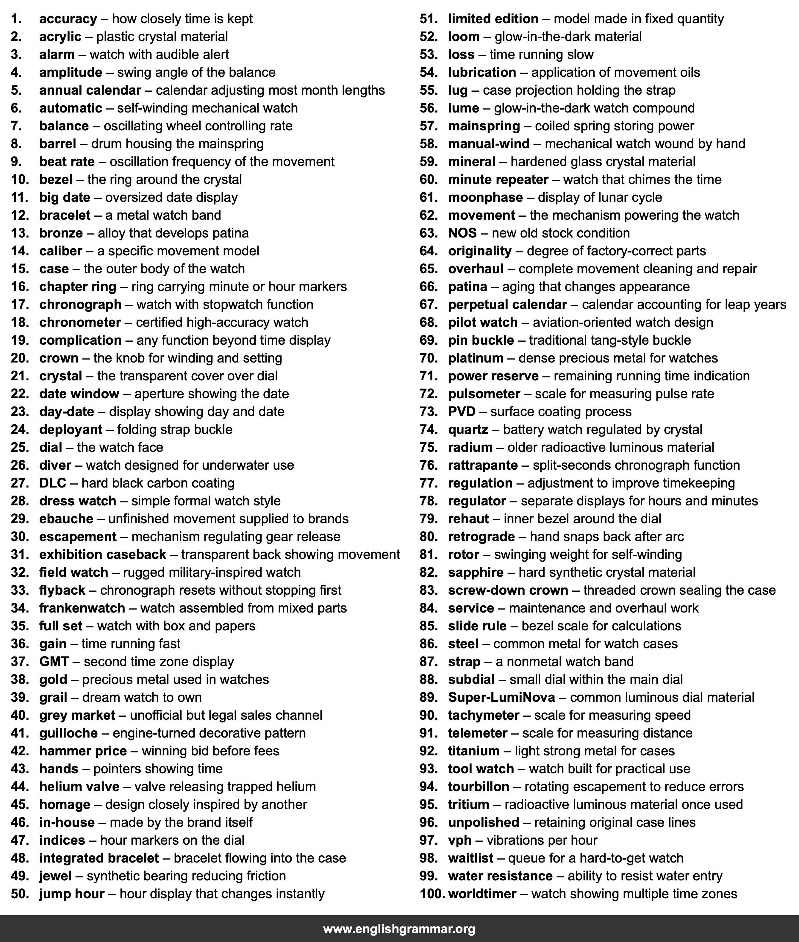 100 Words Every Watch Collector Should Know