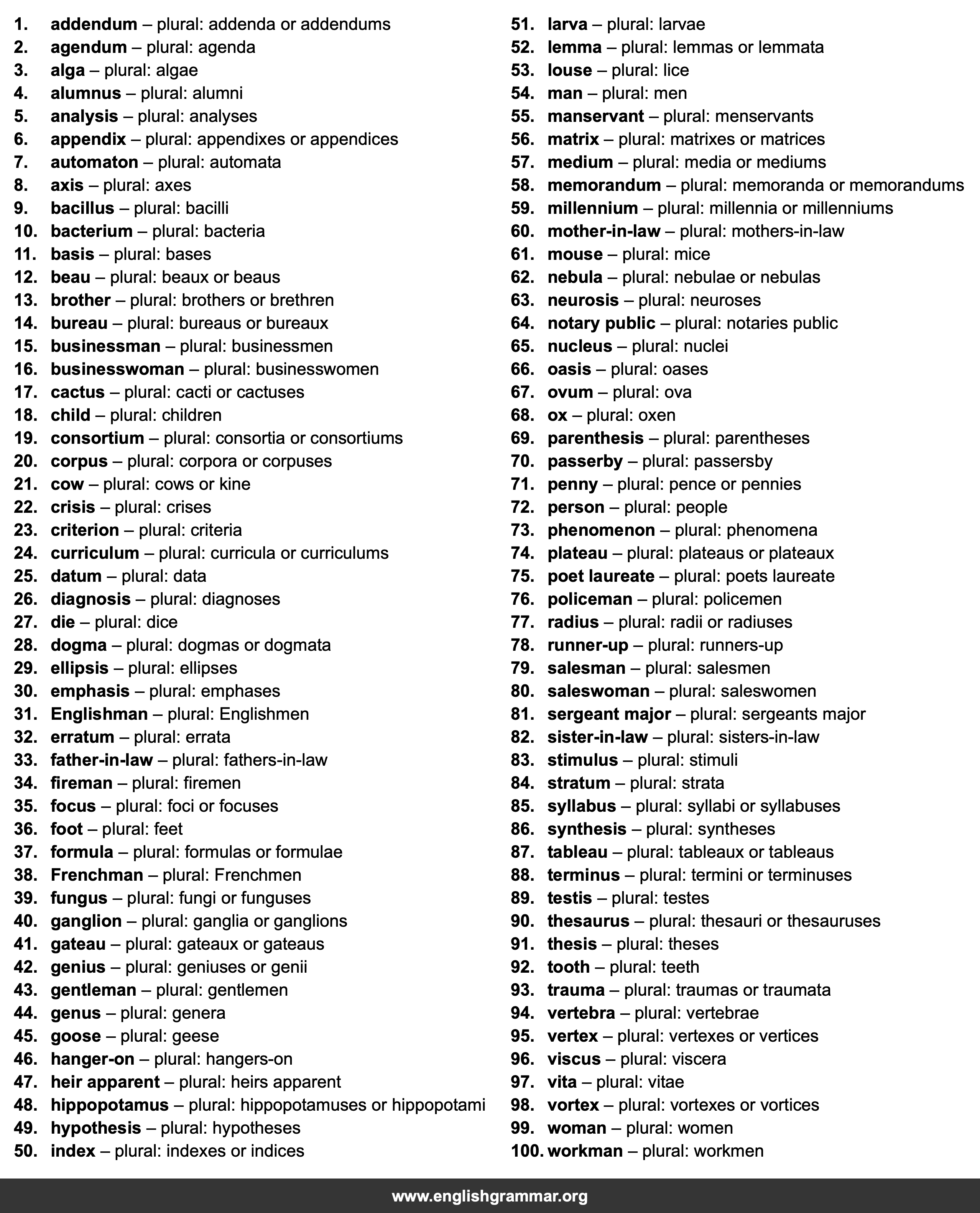 100 Words With Unusual Plurals