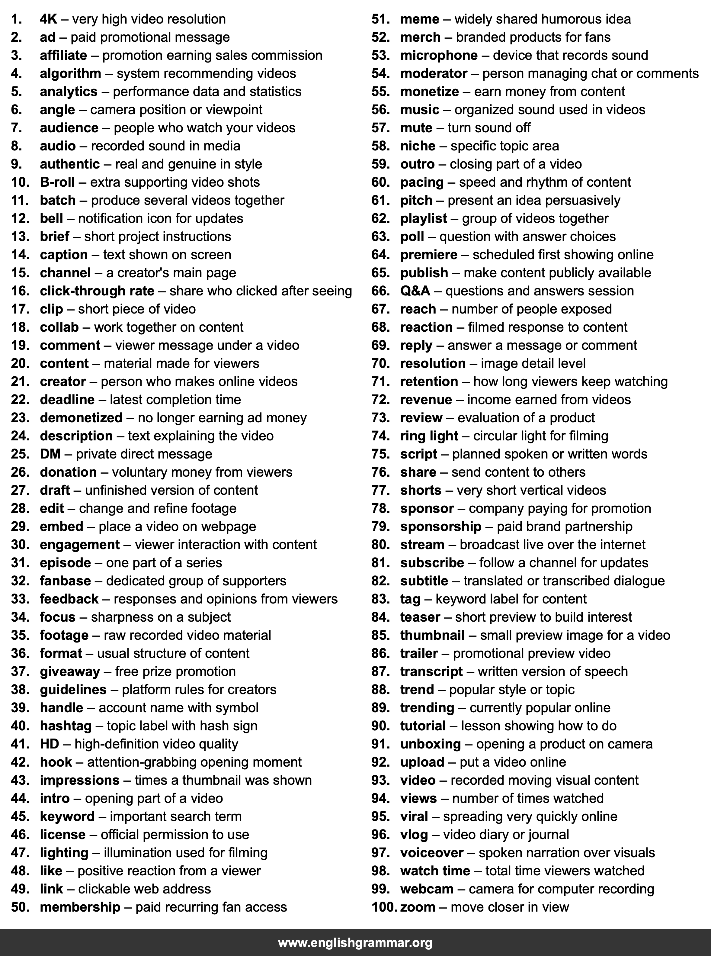 100 Words Every YouTuber Should Know