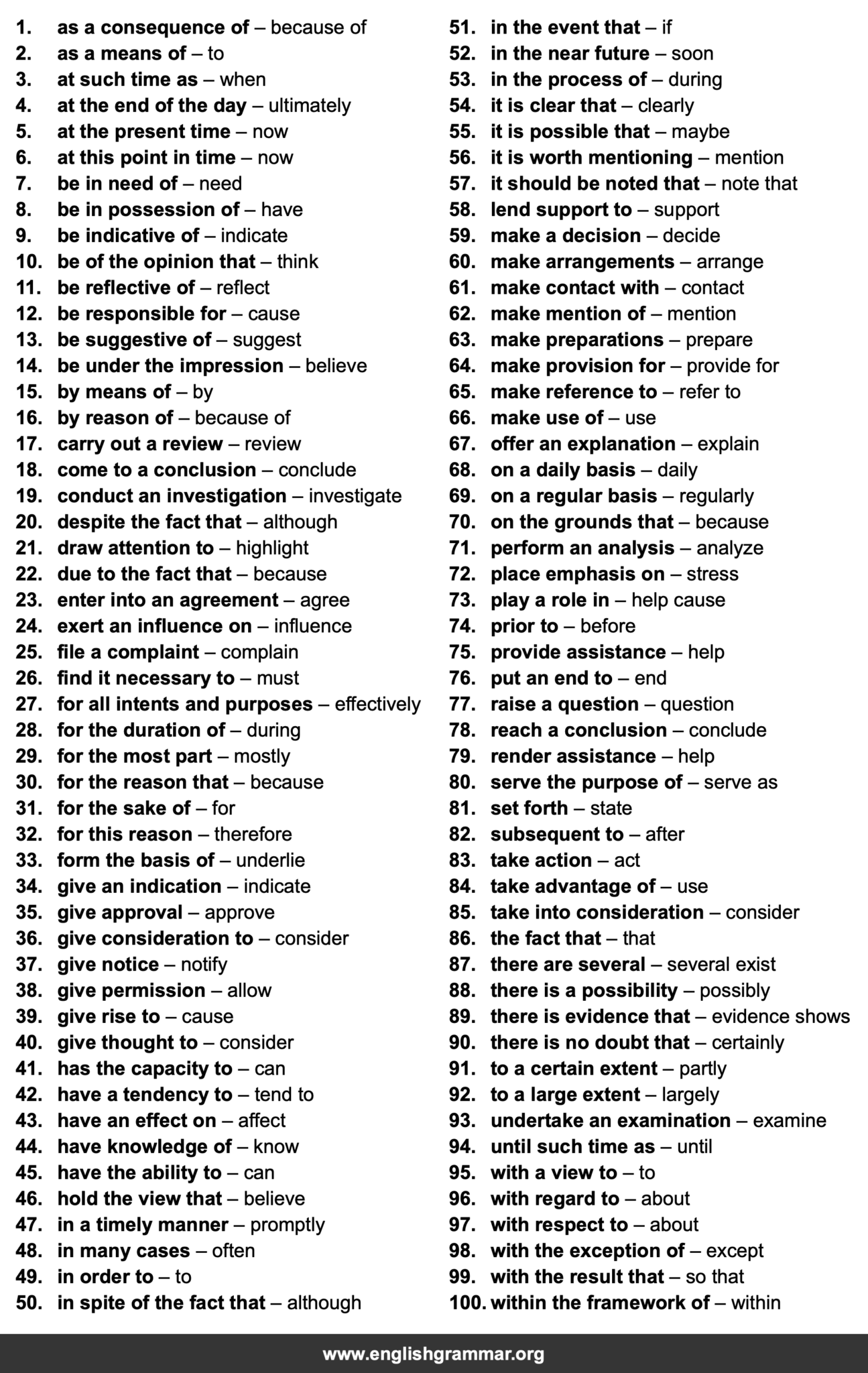100 Wordy Phrases and Their Concise Replacements