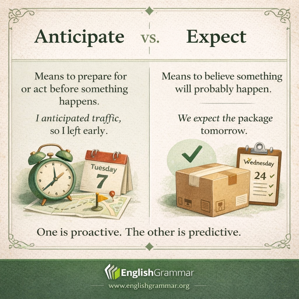 Anticipate vs. Expect