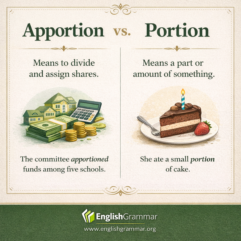 Apportion vs. Portion