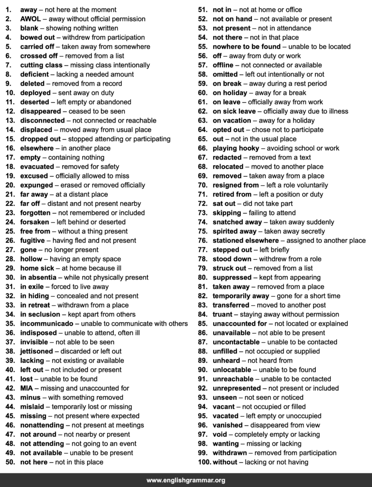 100 Best Synonyms for “Absent”