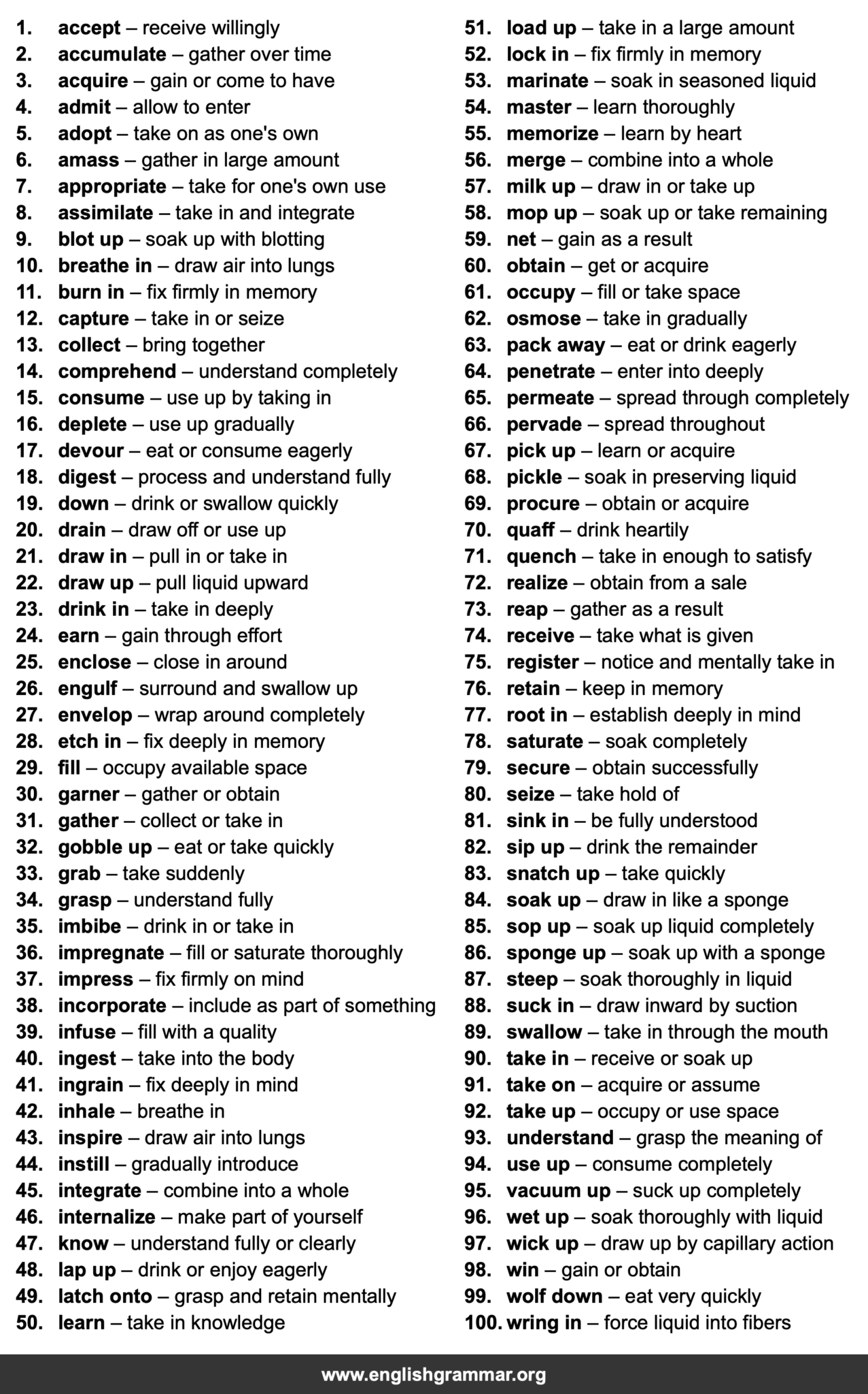 100 Best Synonyms for “Absorb”