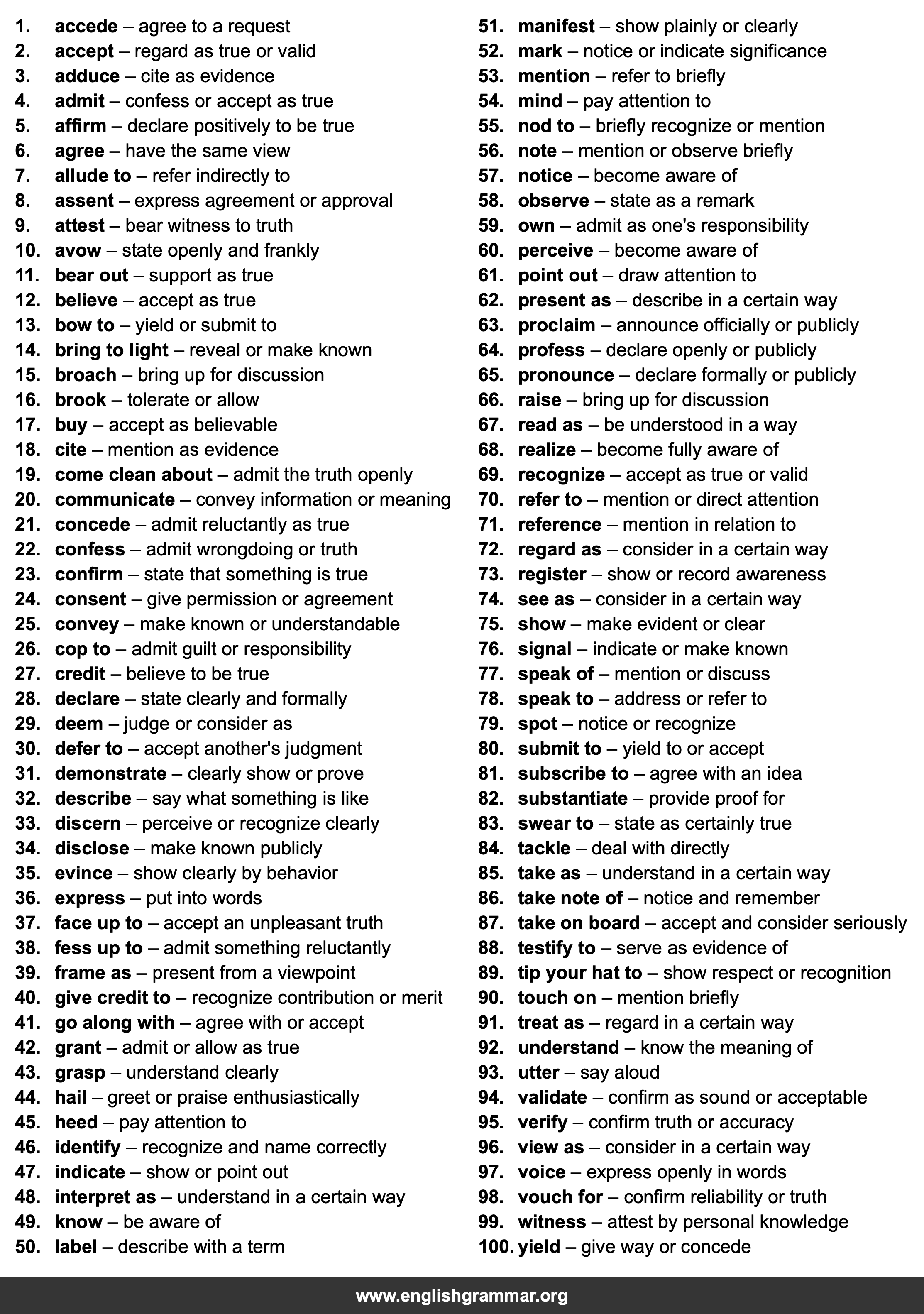 100 Best Synonyms for