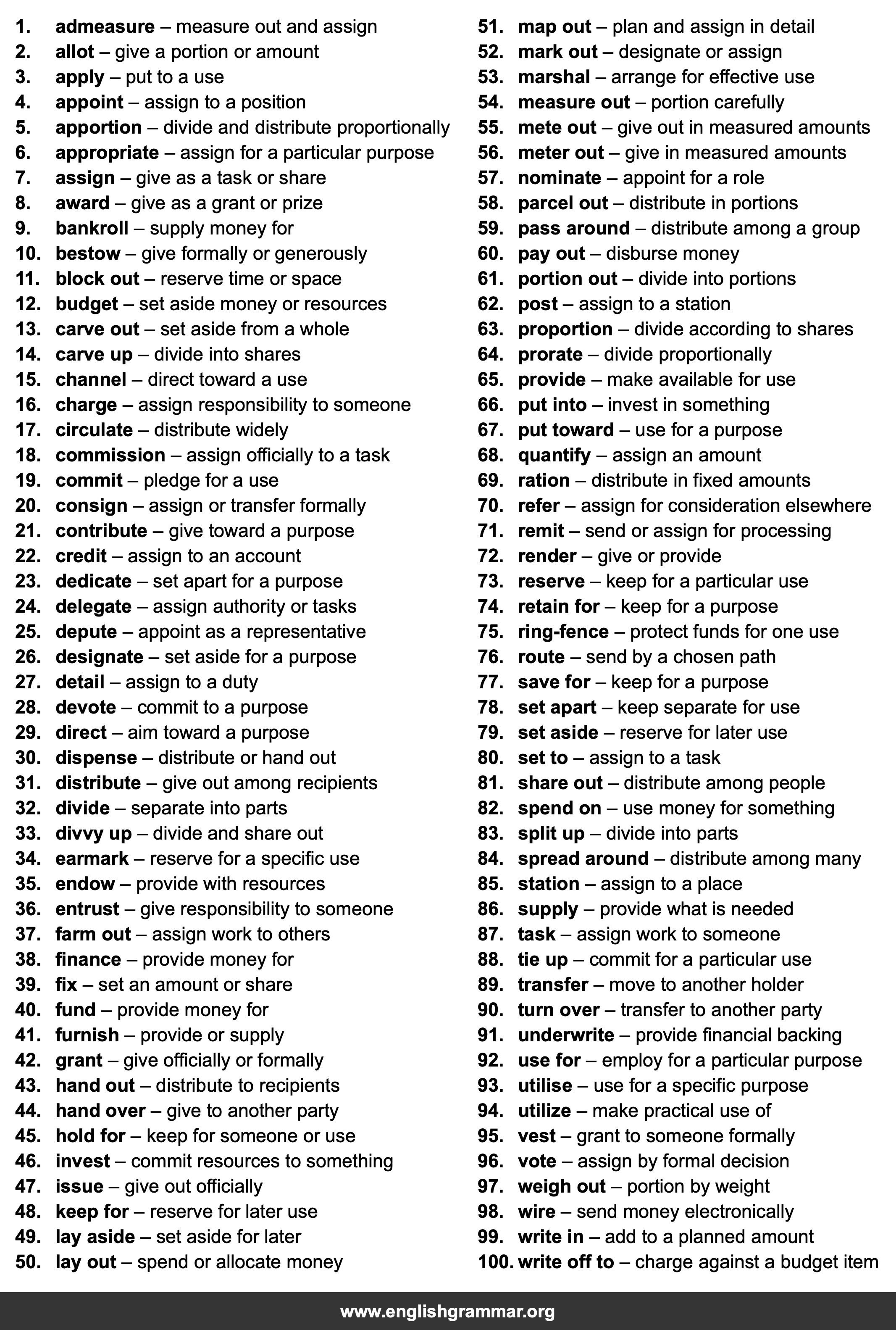 100 Best Synonyms for