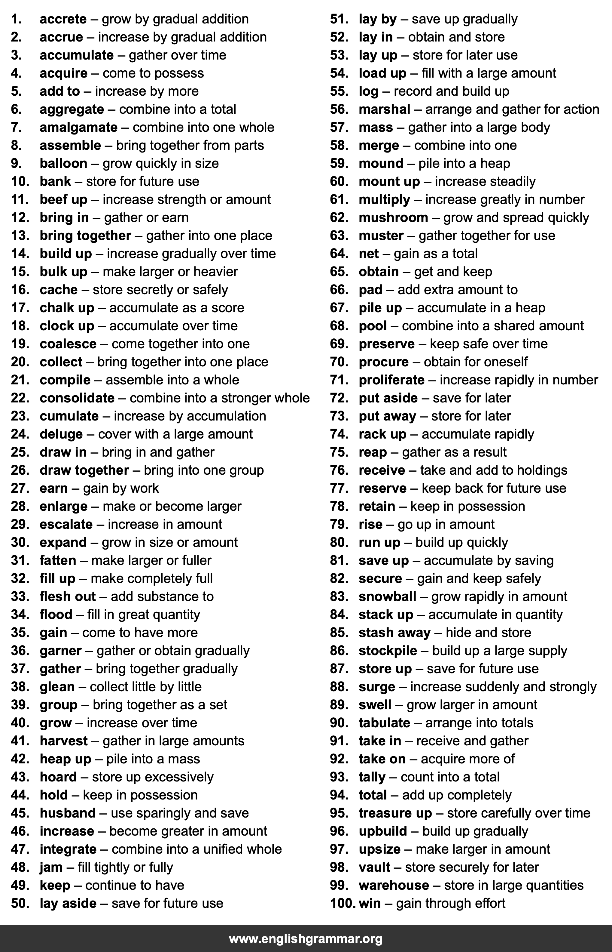 100 Best Synonyms for