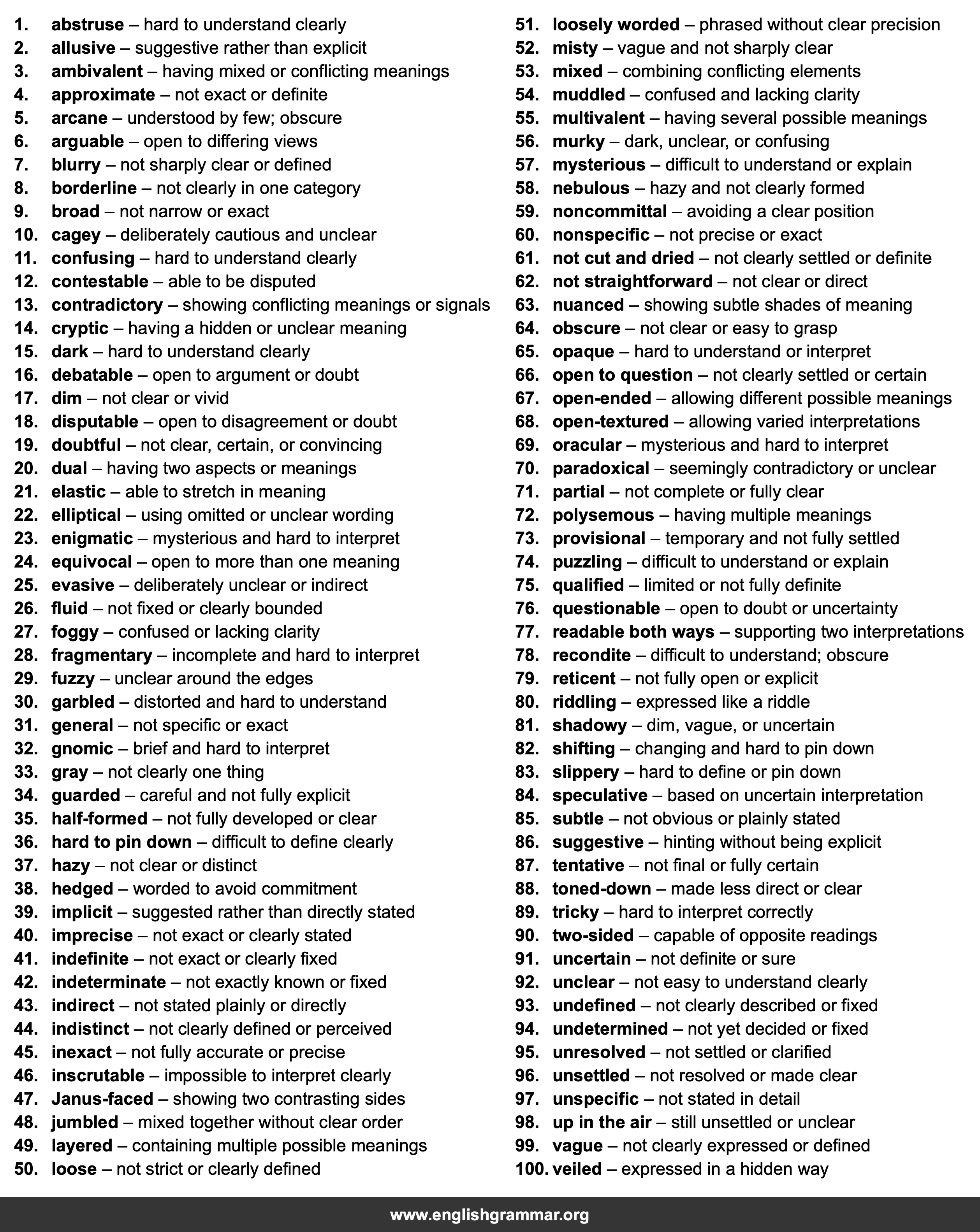 100 Best Synonyms for