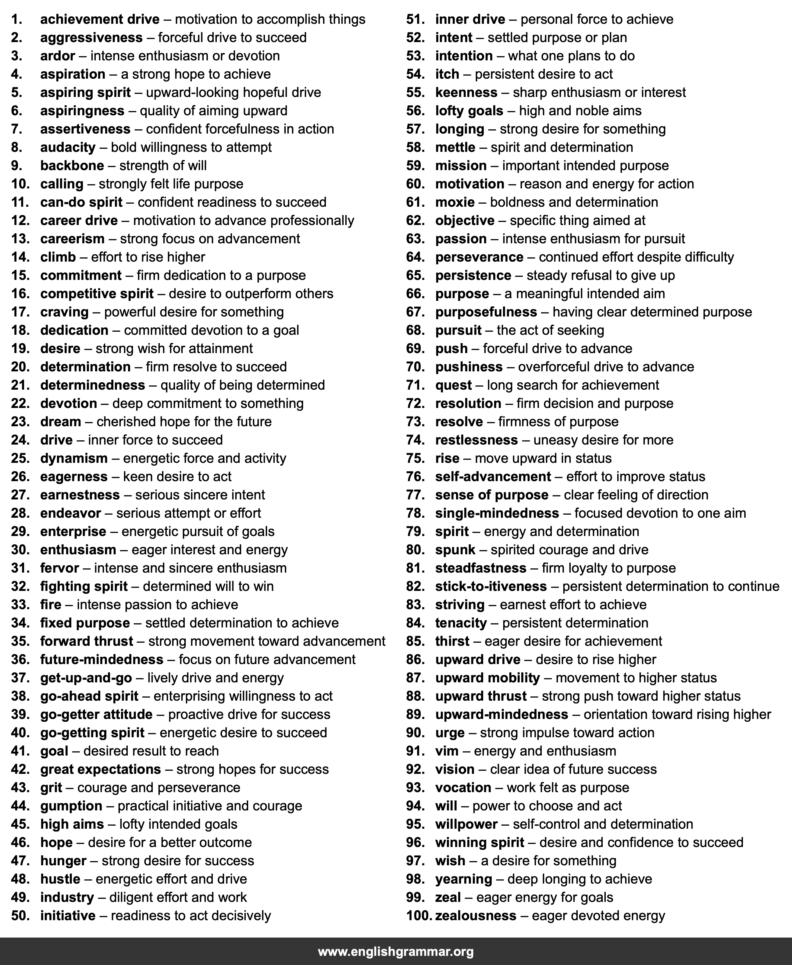 100 Best Synonyms for