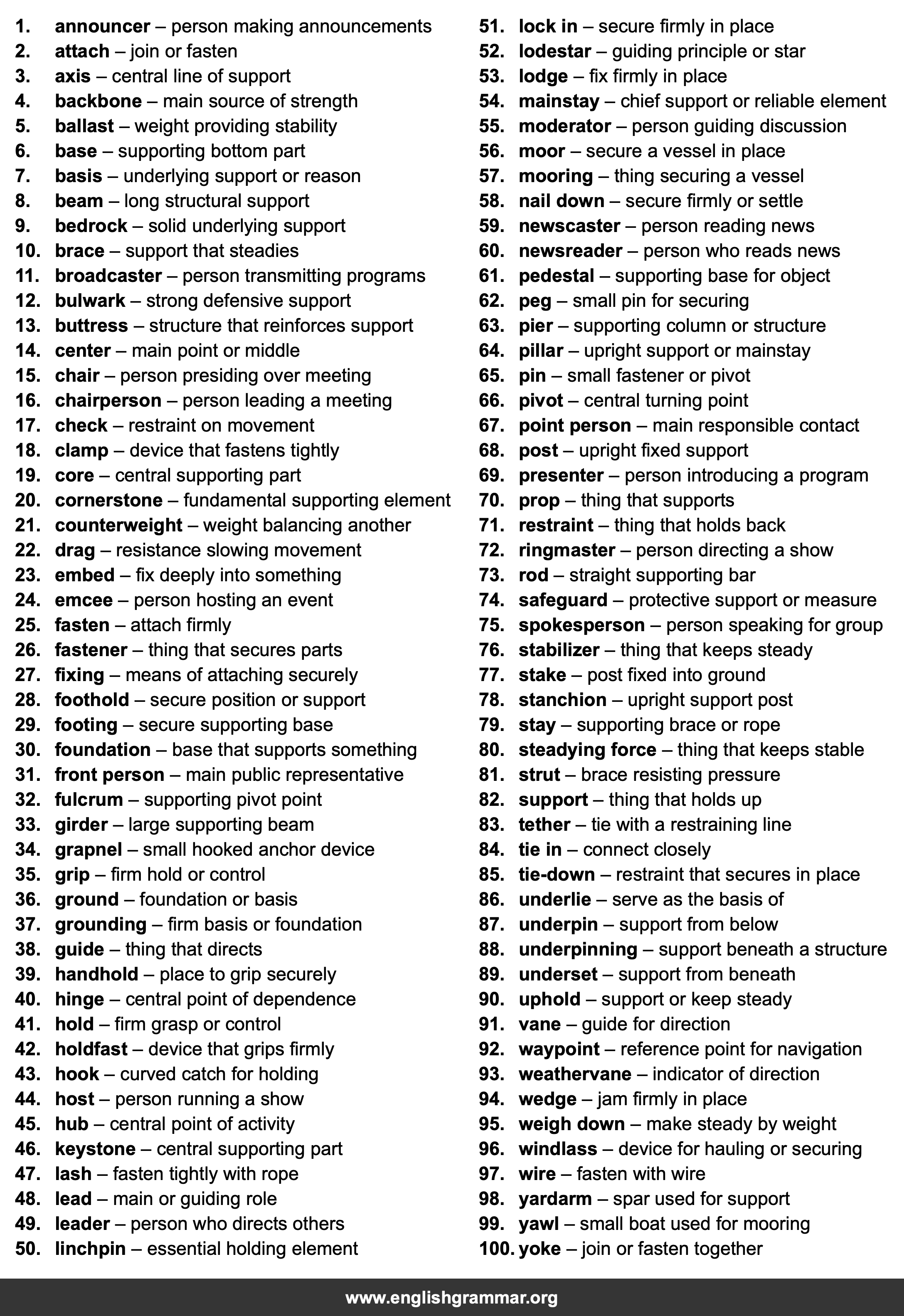100 Best Synonyms for