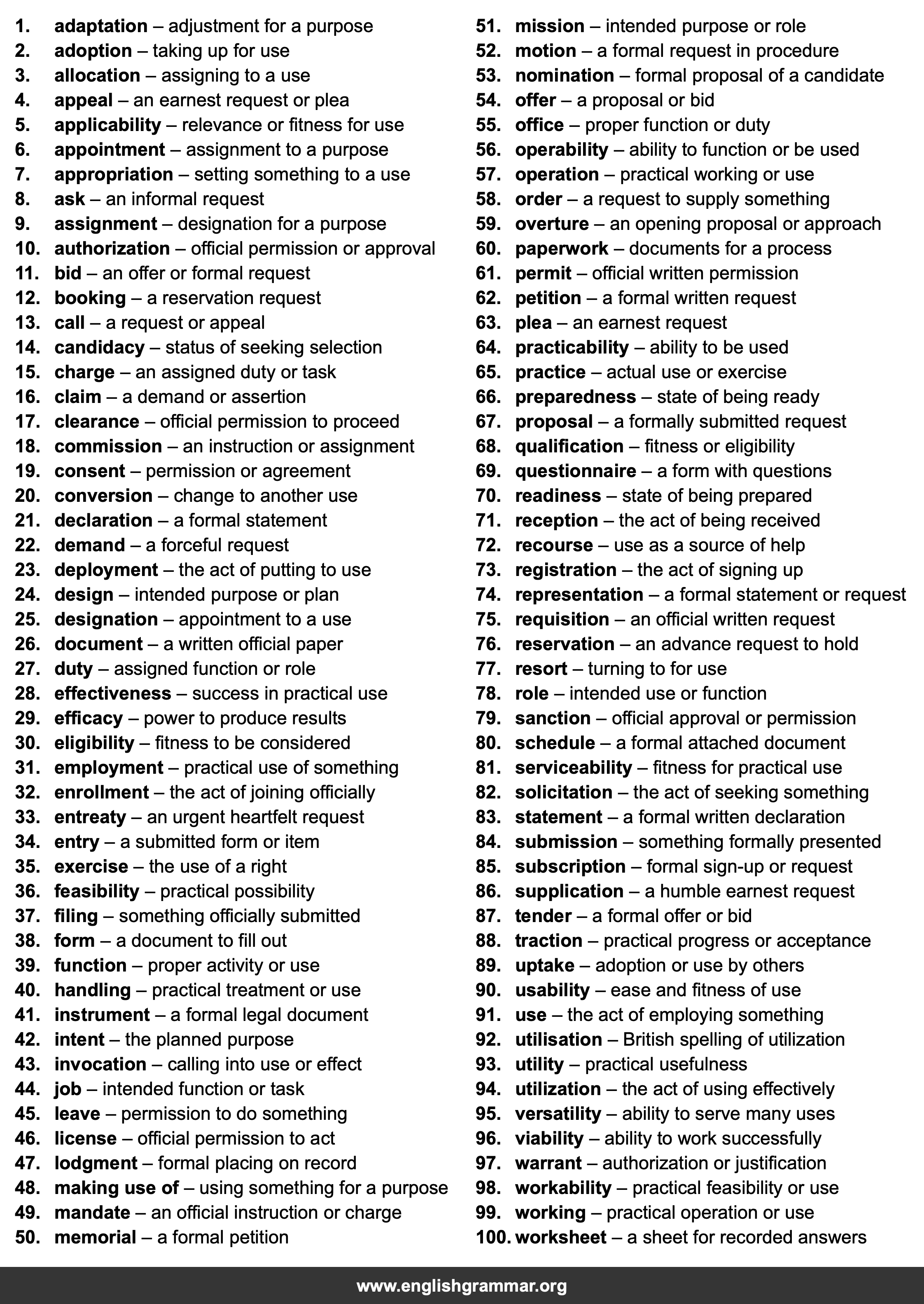 100 Best Synonyms for