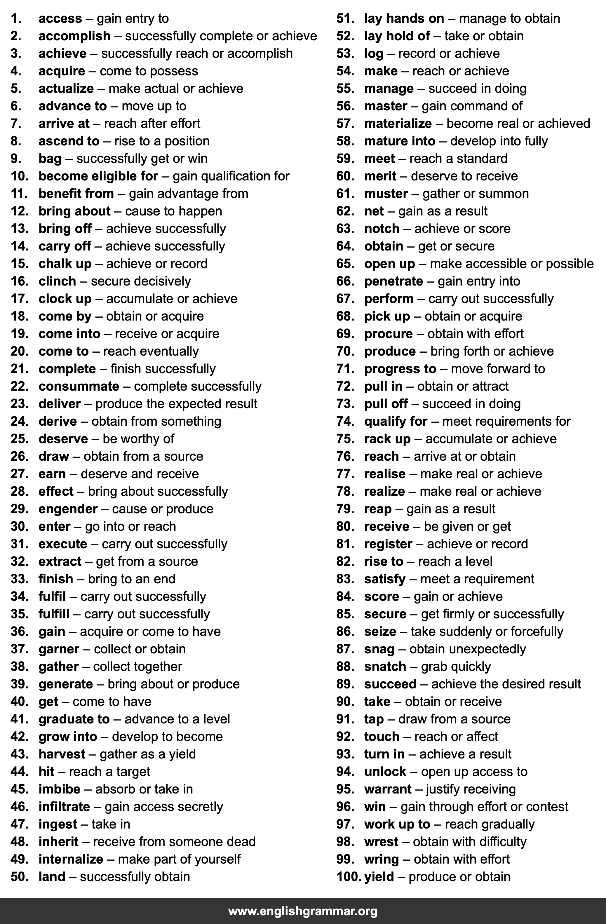 100 Best Synonyms for