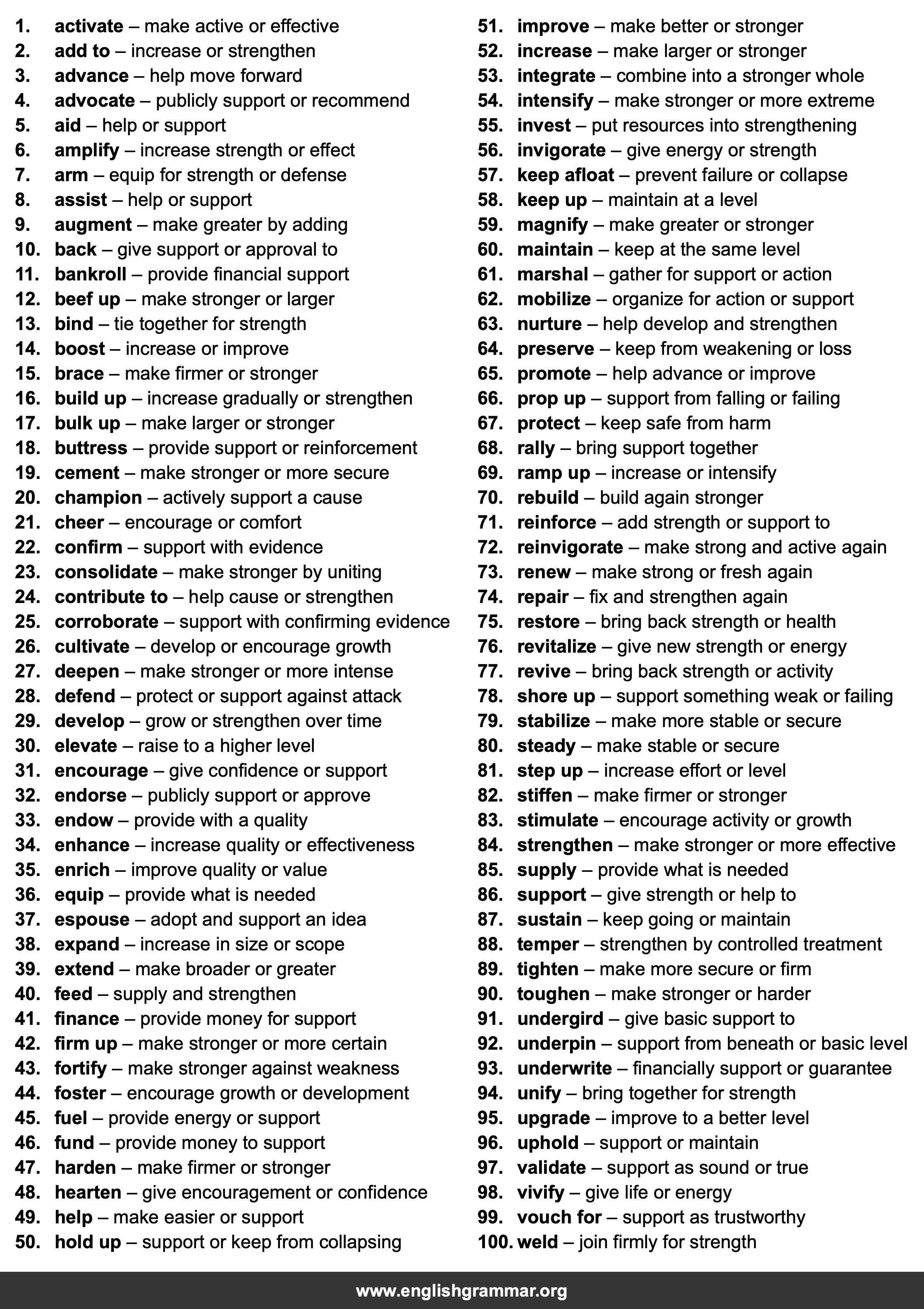 100 Best Synonyms for