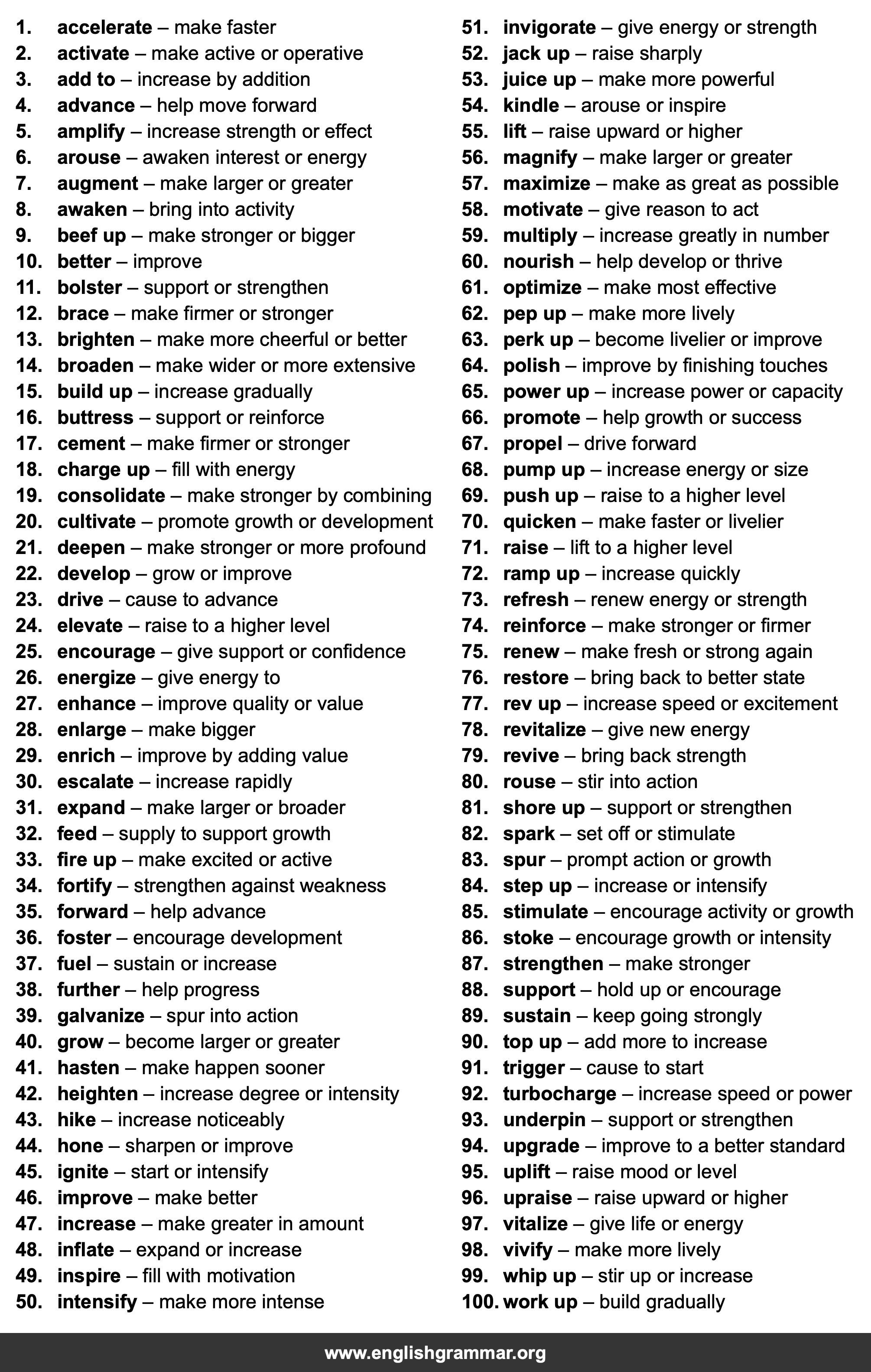 100 Best Synonyms for