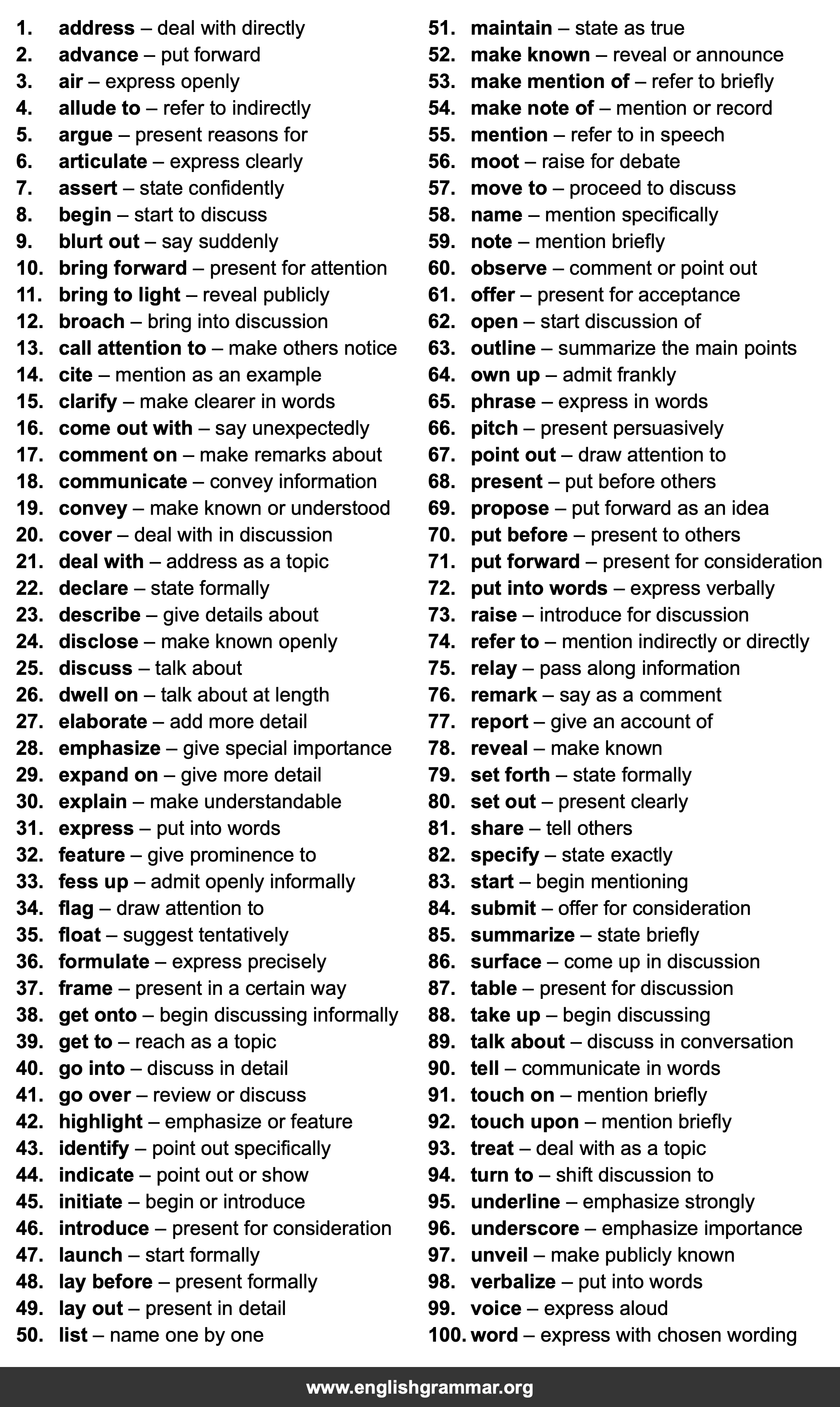 100 Best Synonyms for