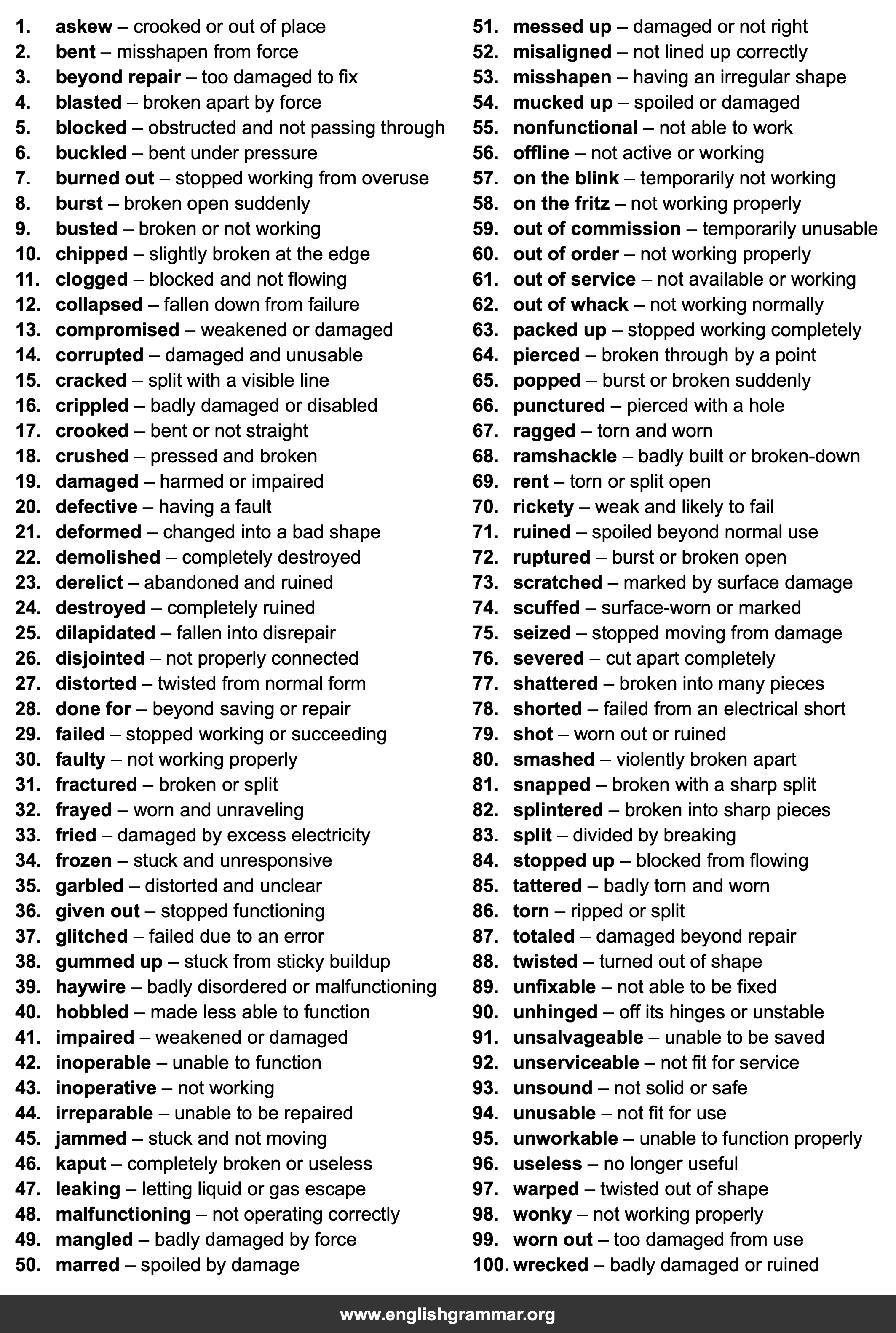 100 Best Synonyms for