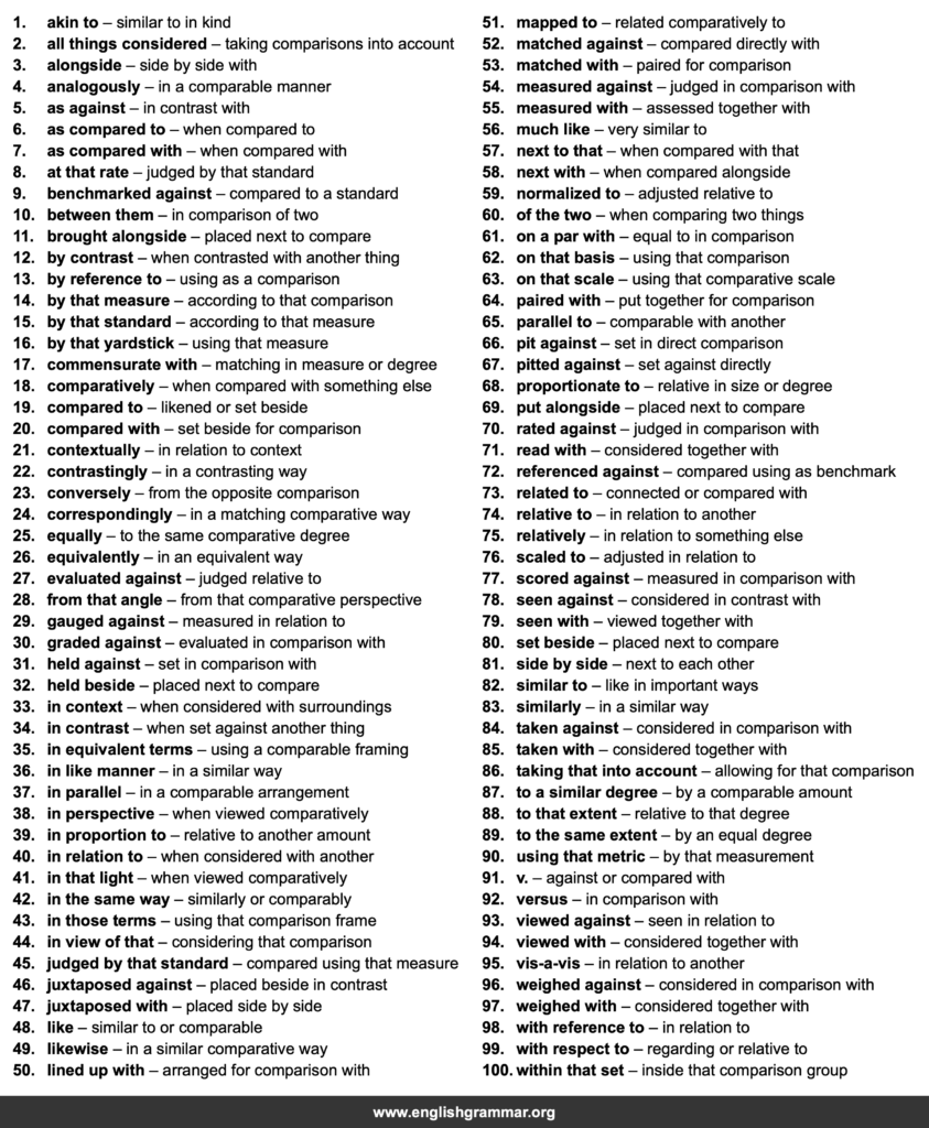 100 Best Synonyms for “By Comparison”