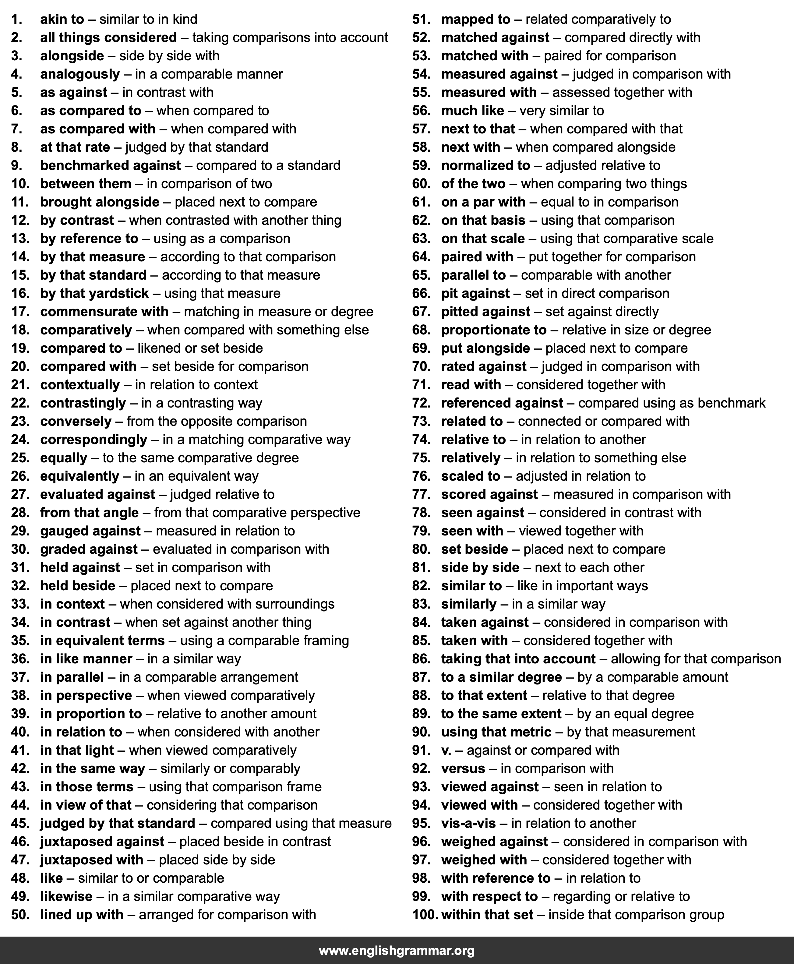 100 Best Synonyms for