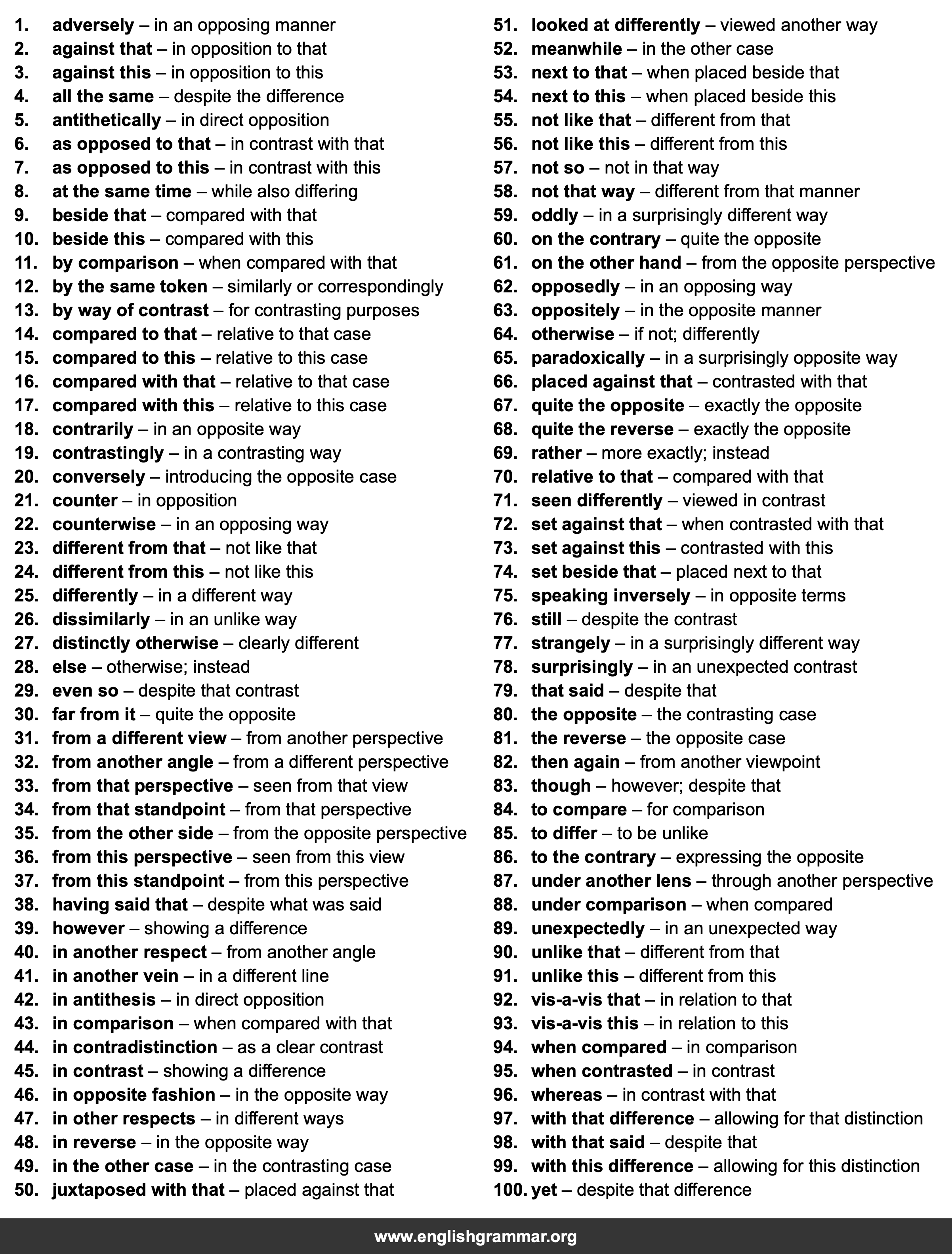 100 Best Synonyms for