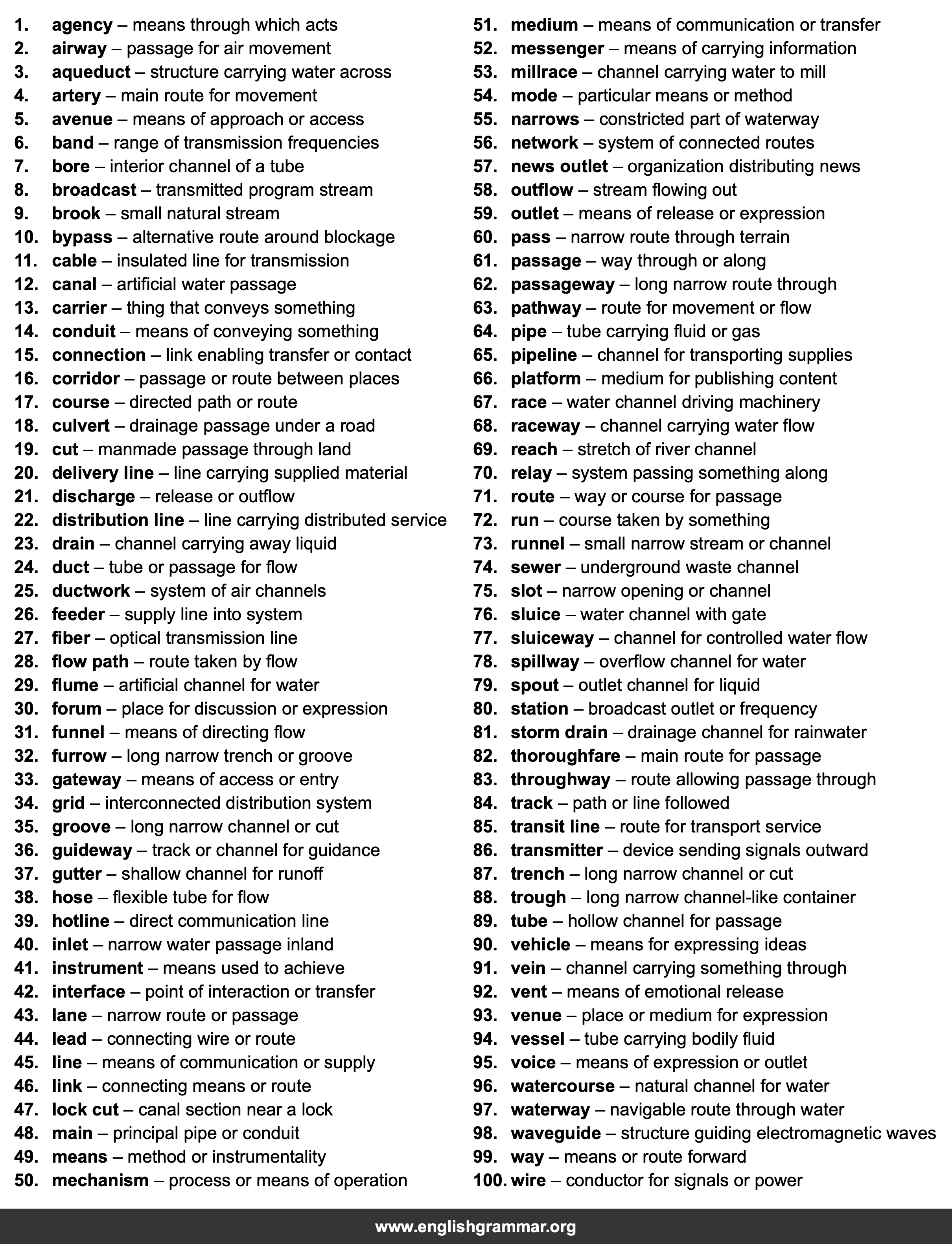 100 Best Synonyms for