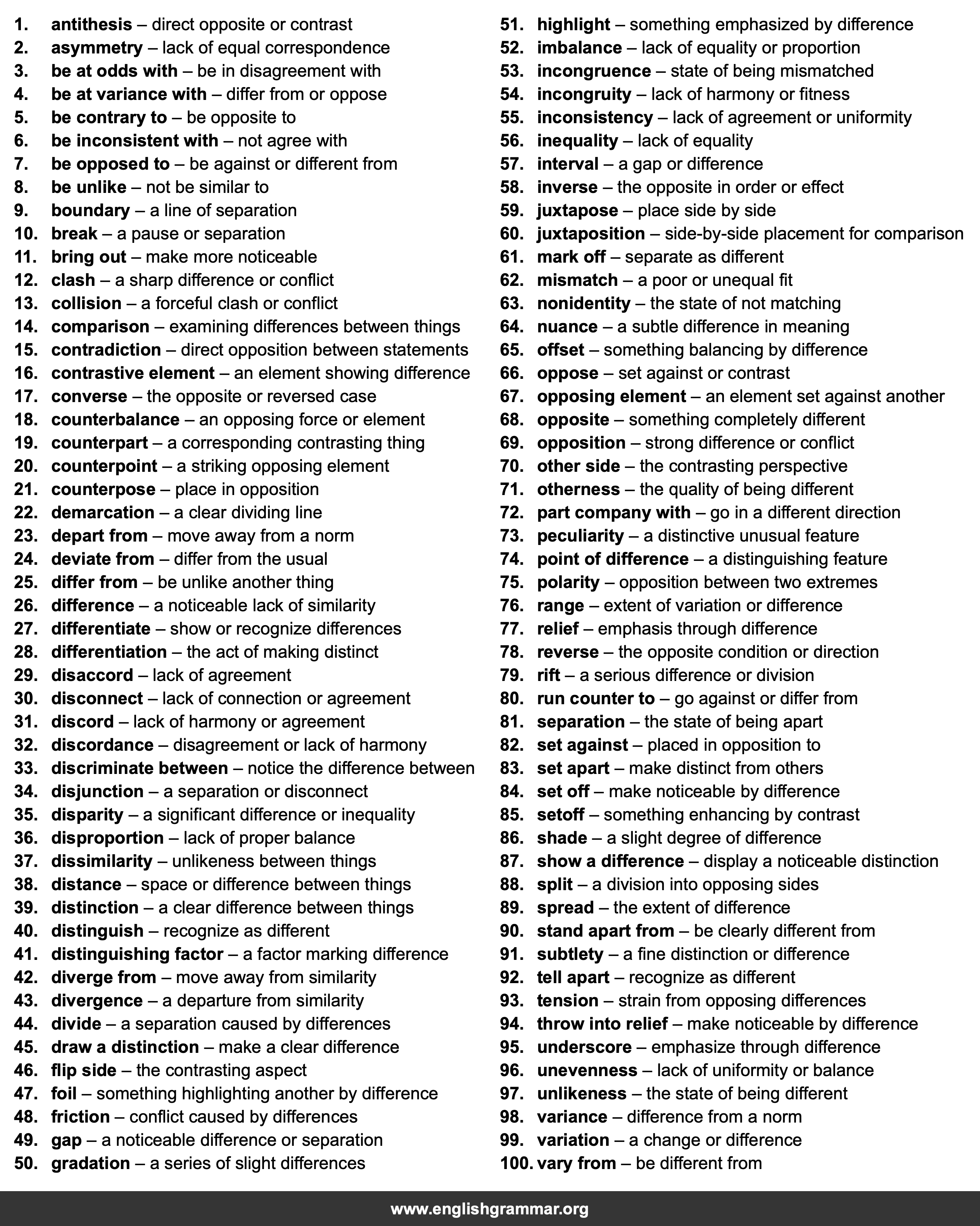 100 Best Synonyms for