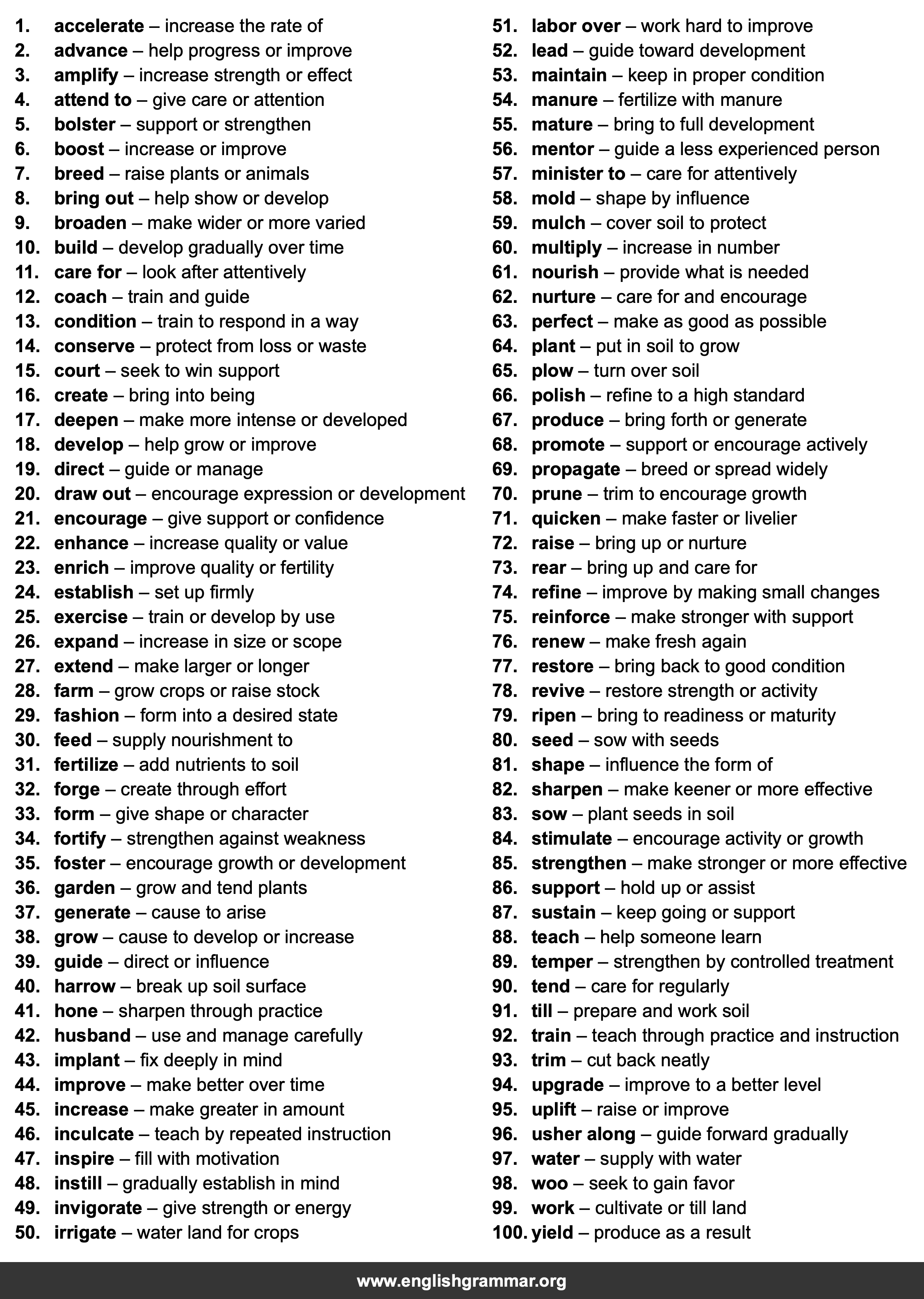 100 Best Synonyms for