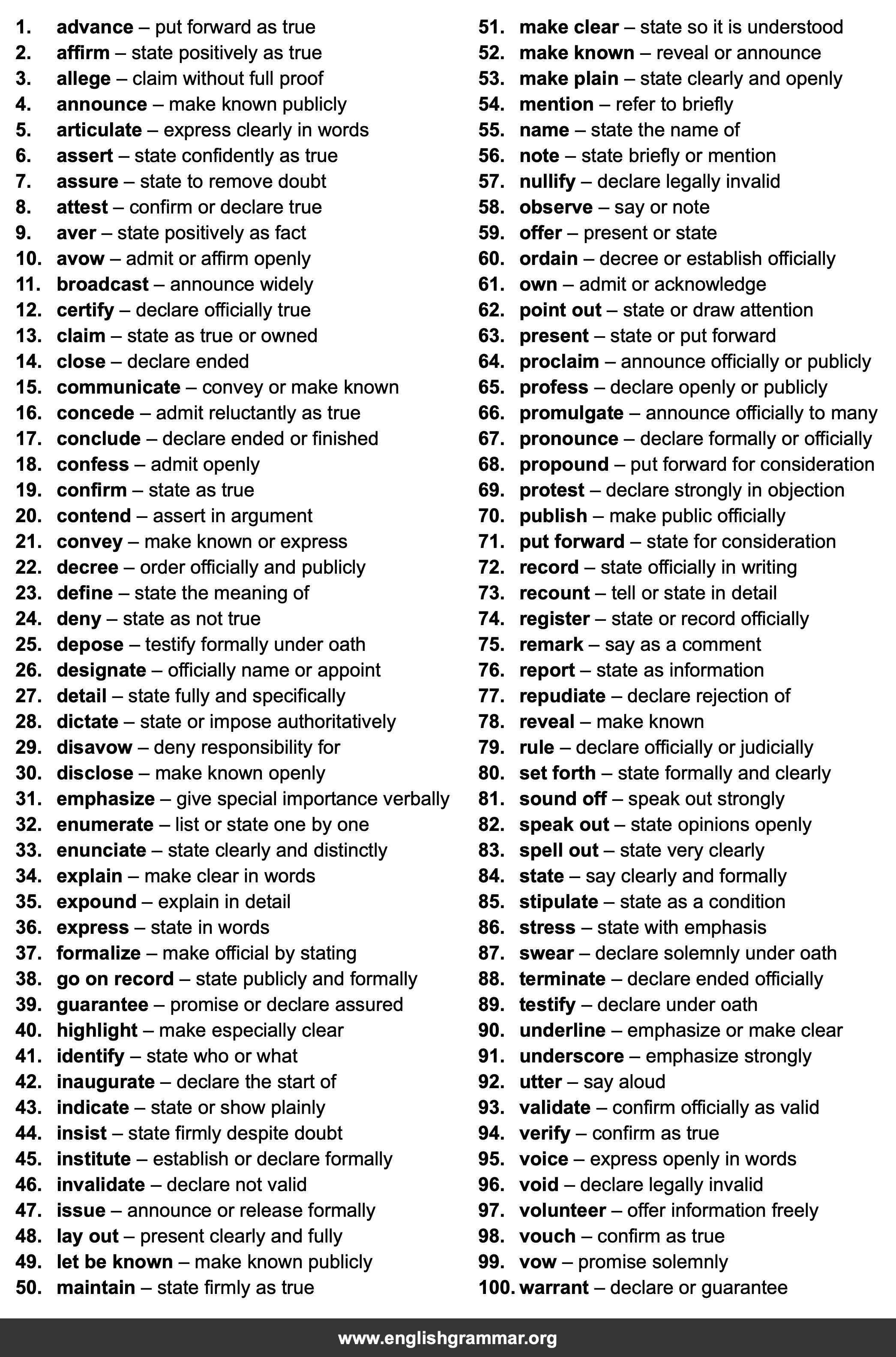 100 Best Synonyms for
