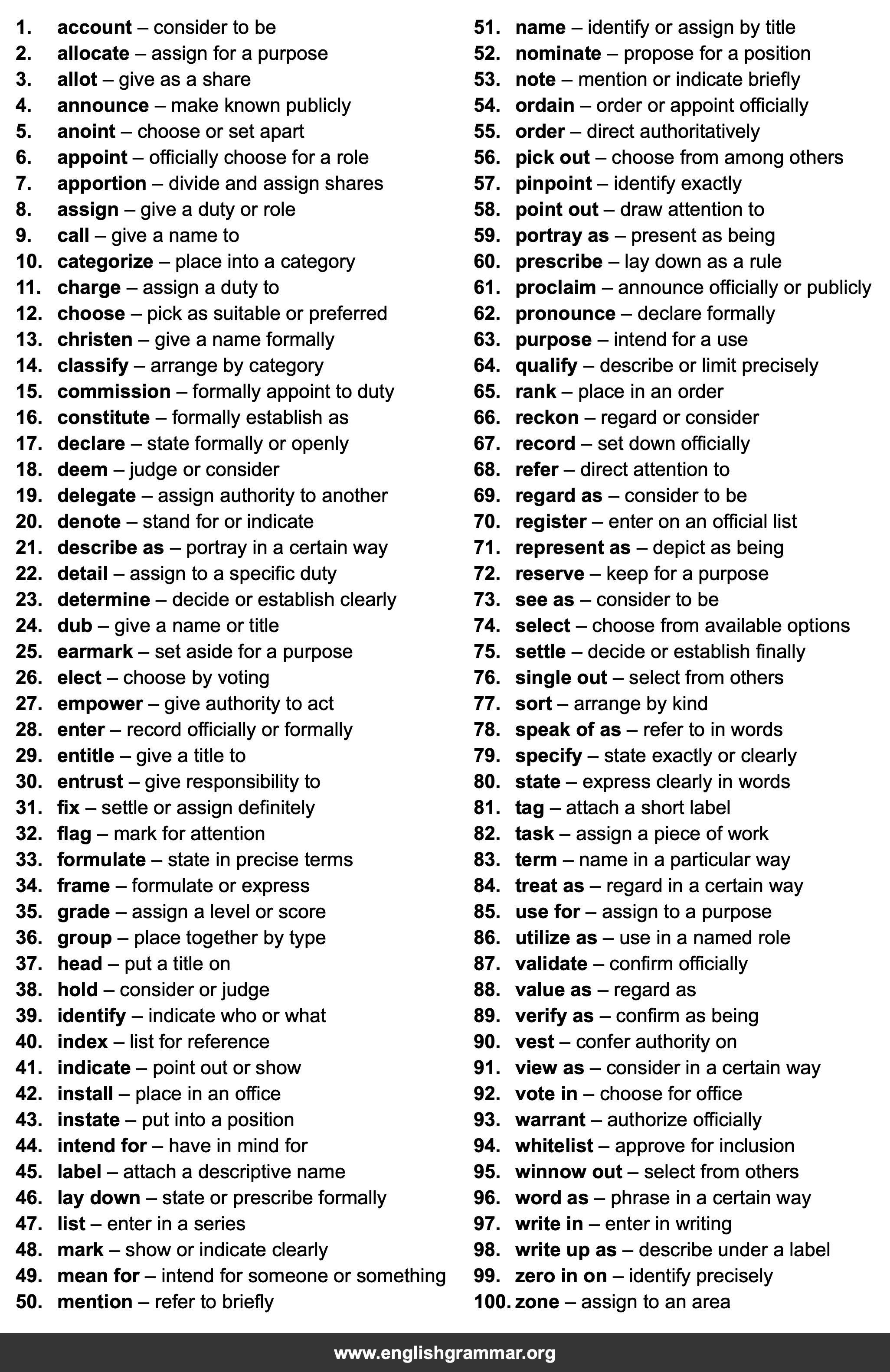 100 Best Synonyms for