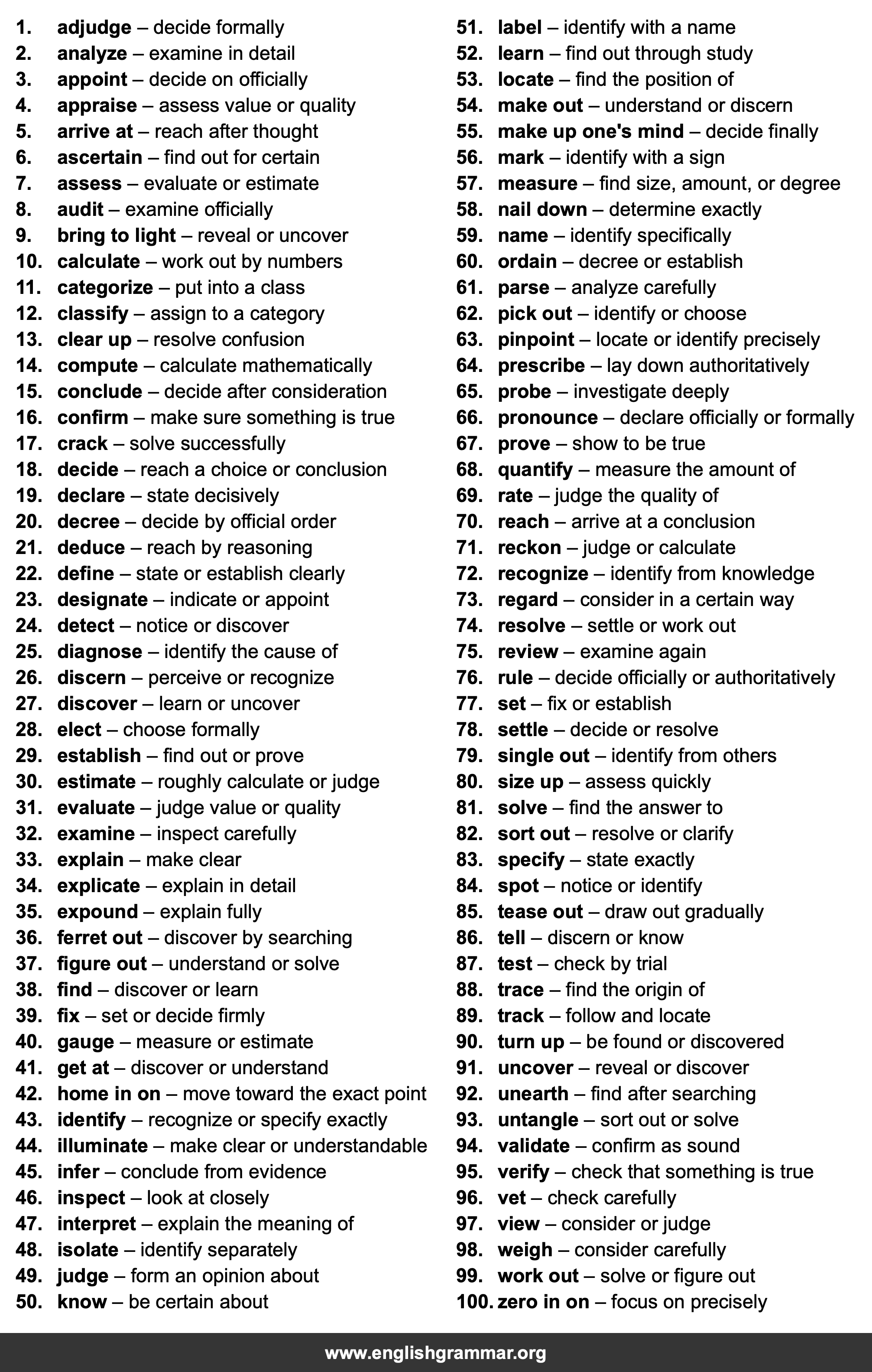 100 Best Synonyms for
