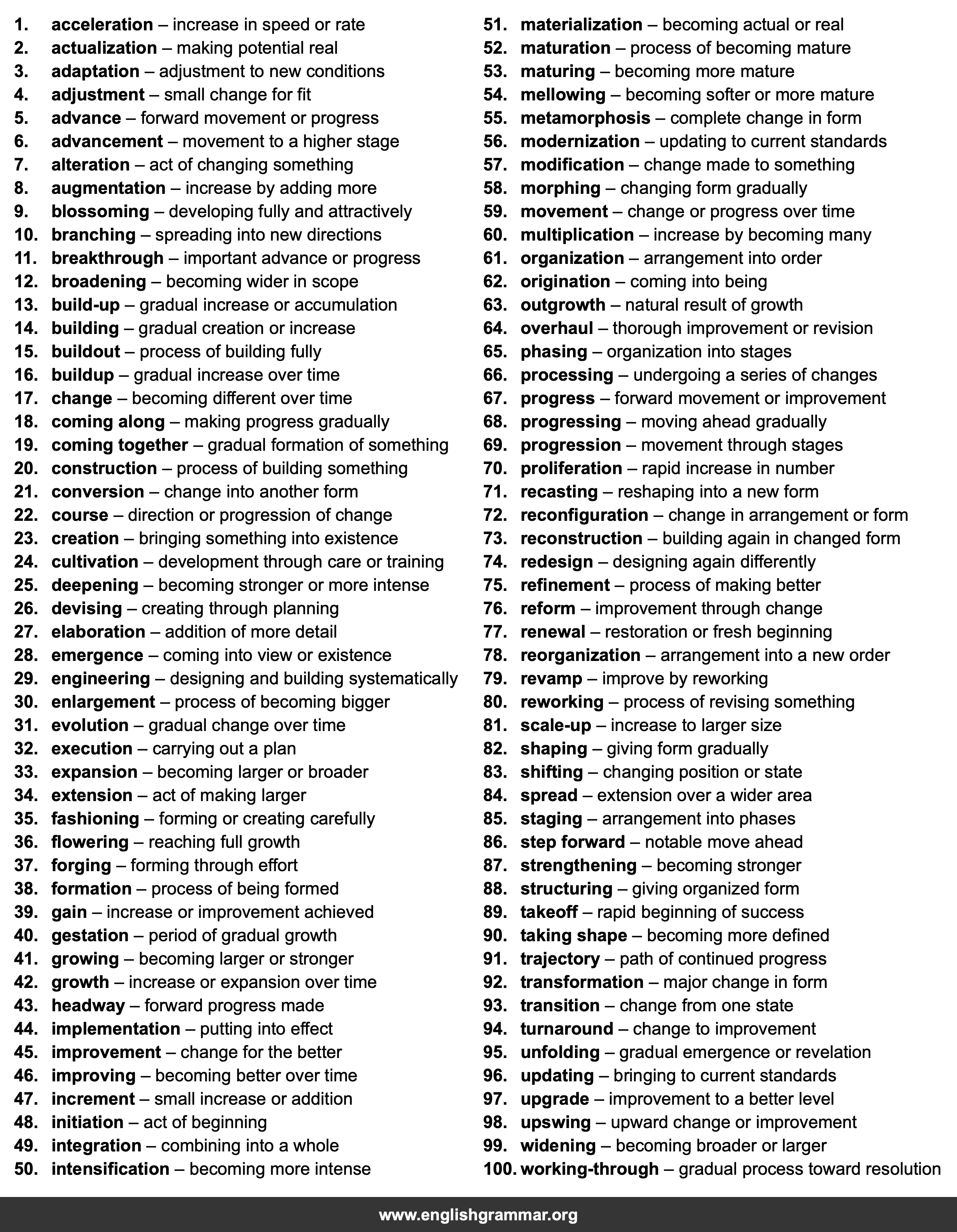 100 Best Synonyms for