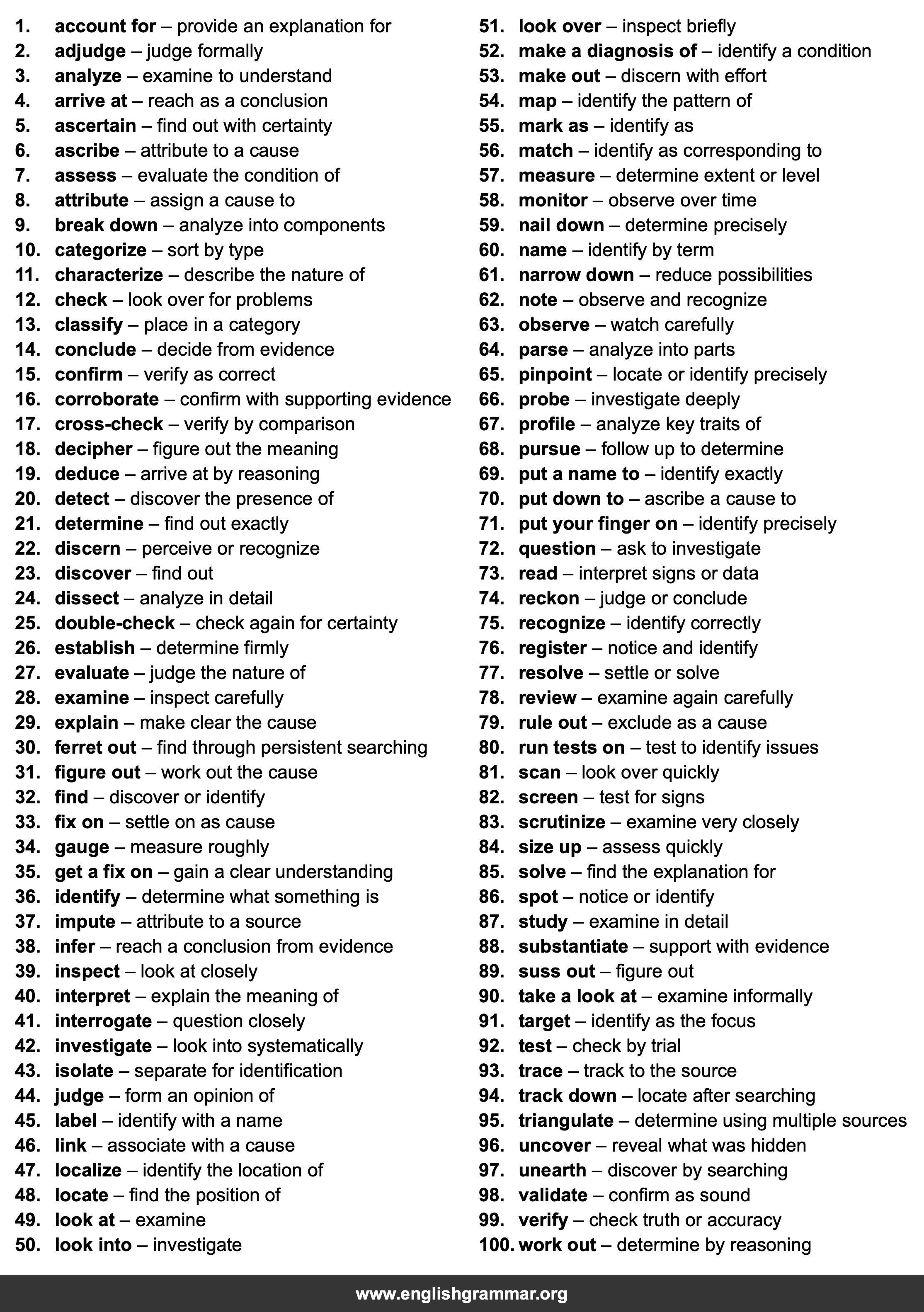 100 Best Synonyms for