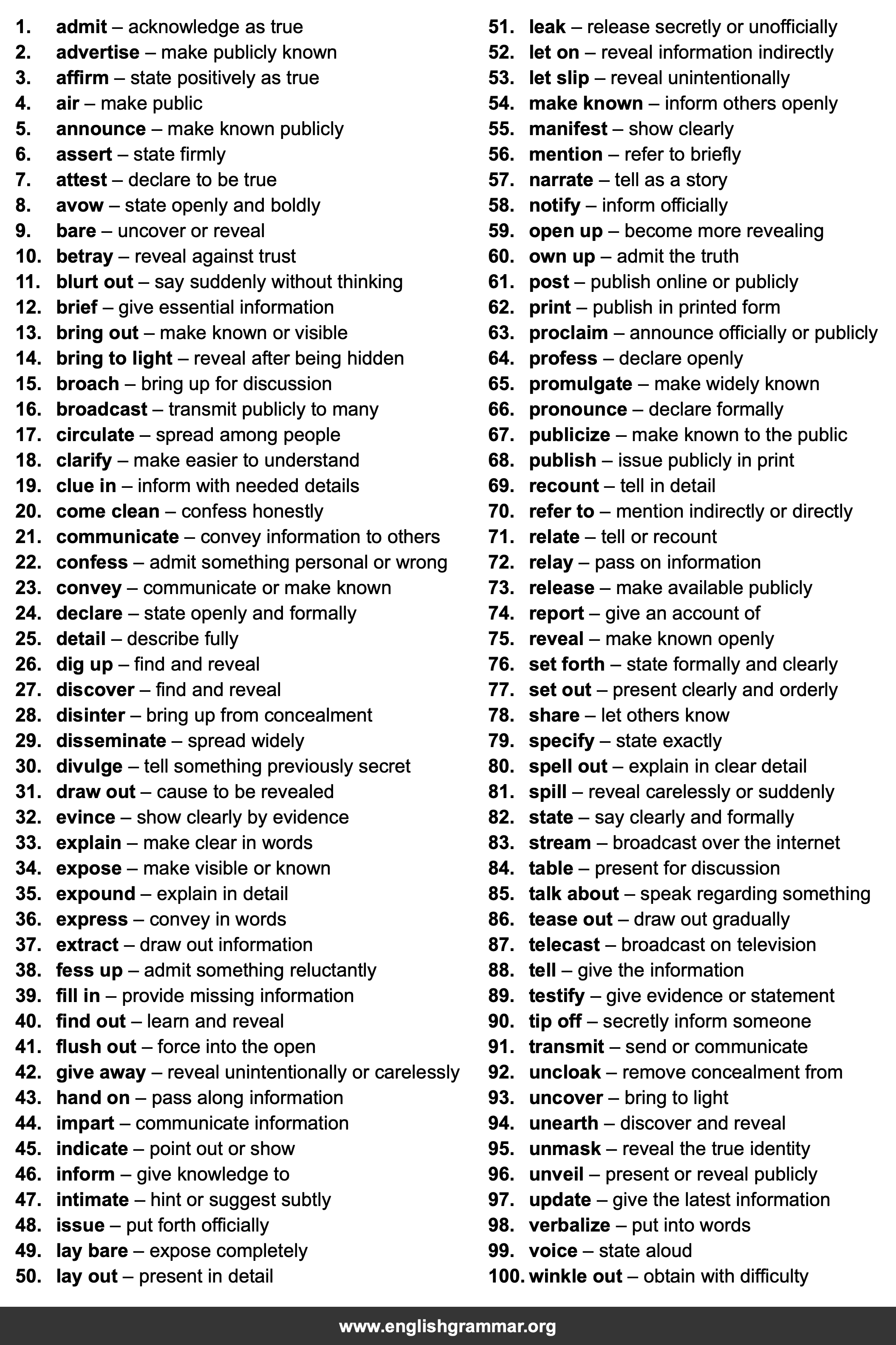 100 Best Synonyms for