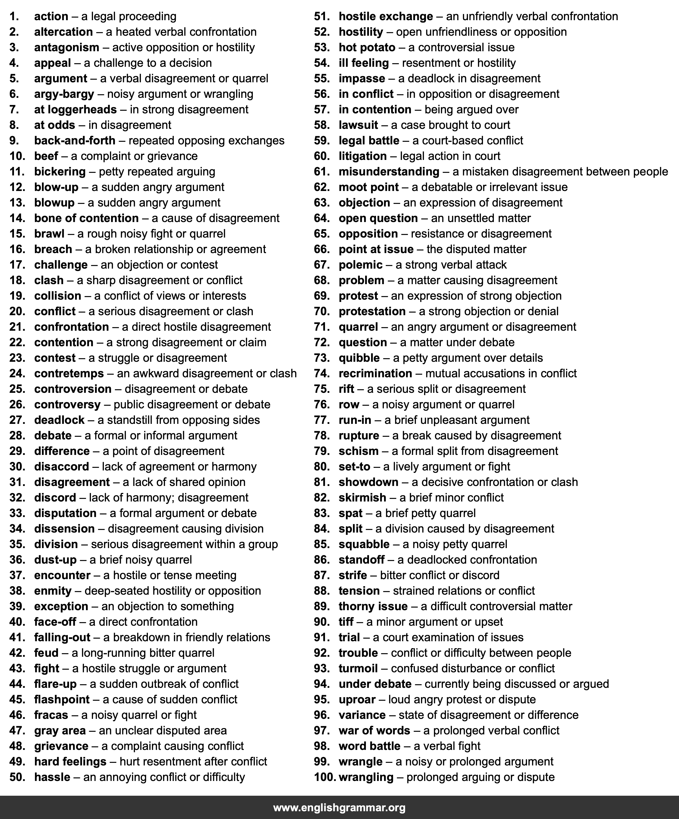 100 Best Synonyms for