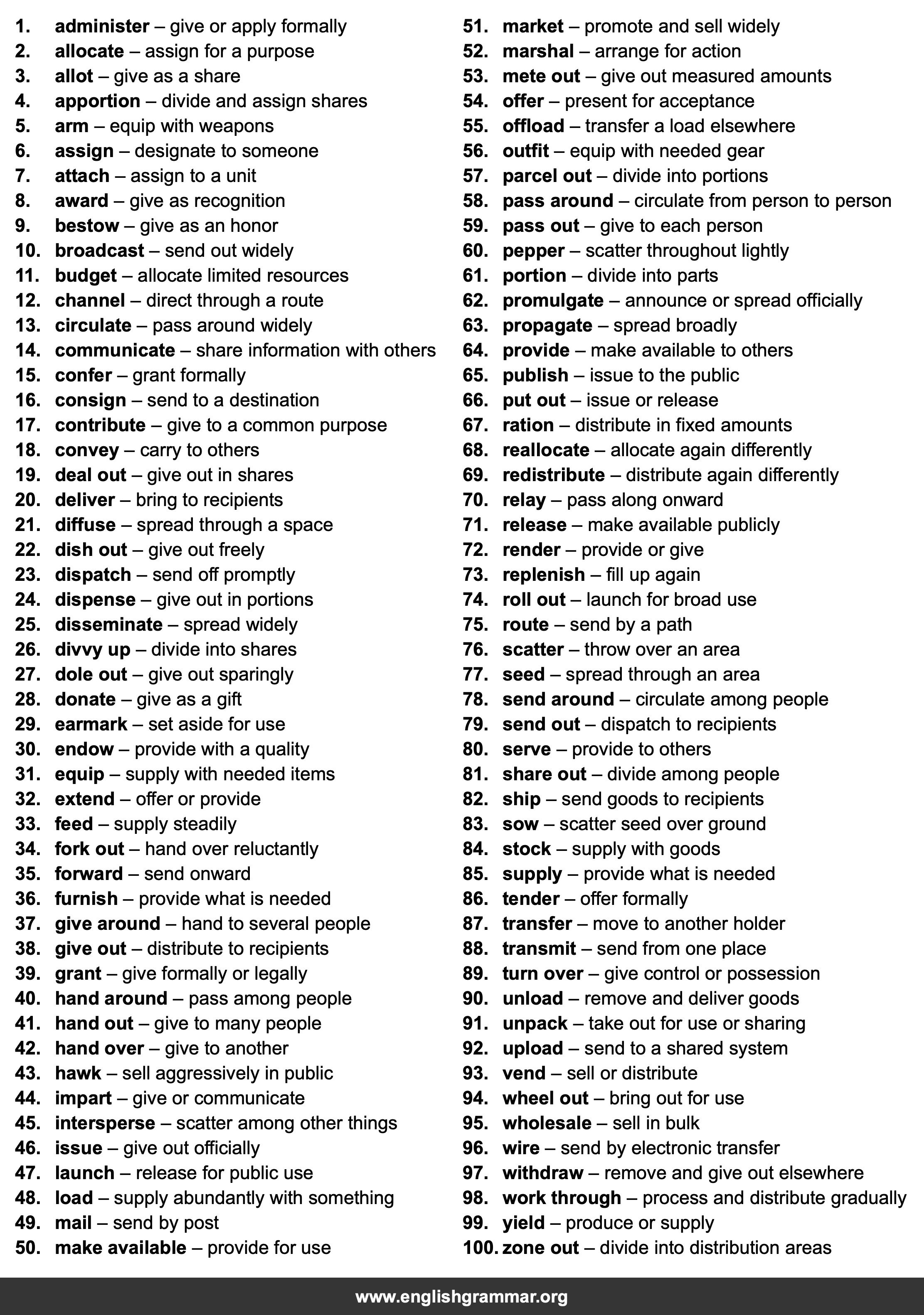 100 Best Synonyms for