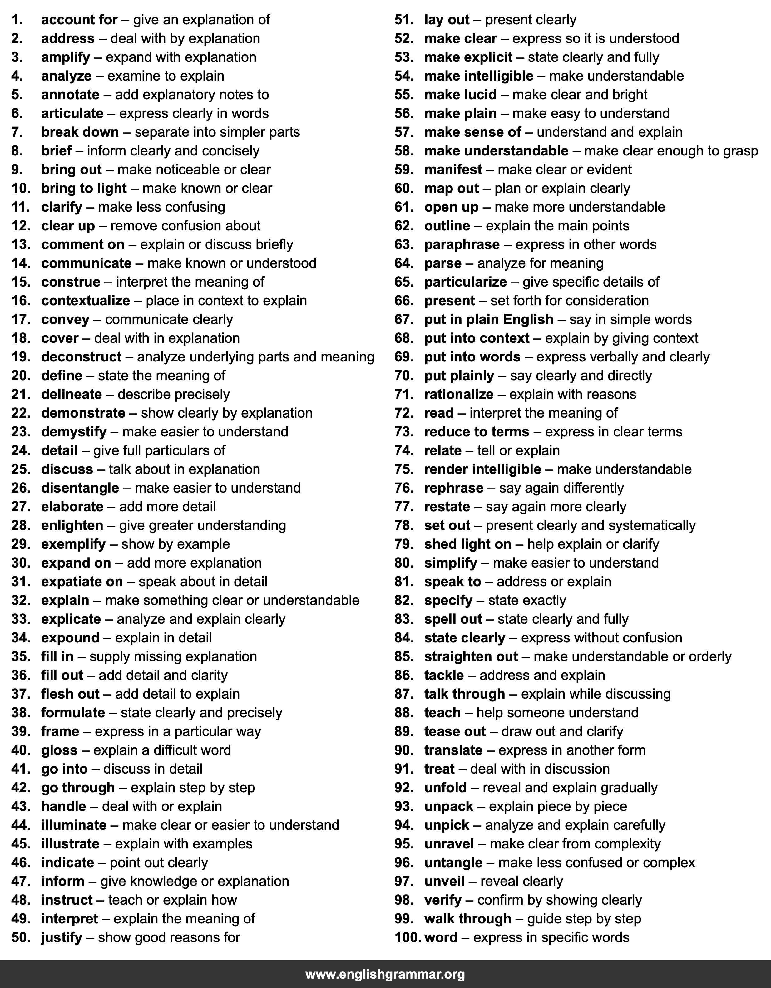 100 Best Synonyms for