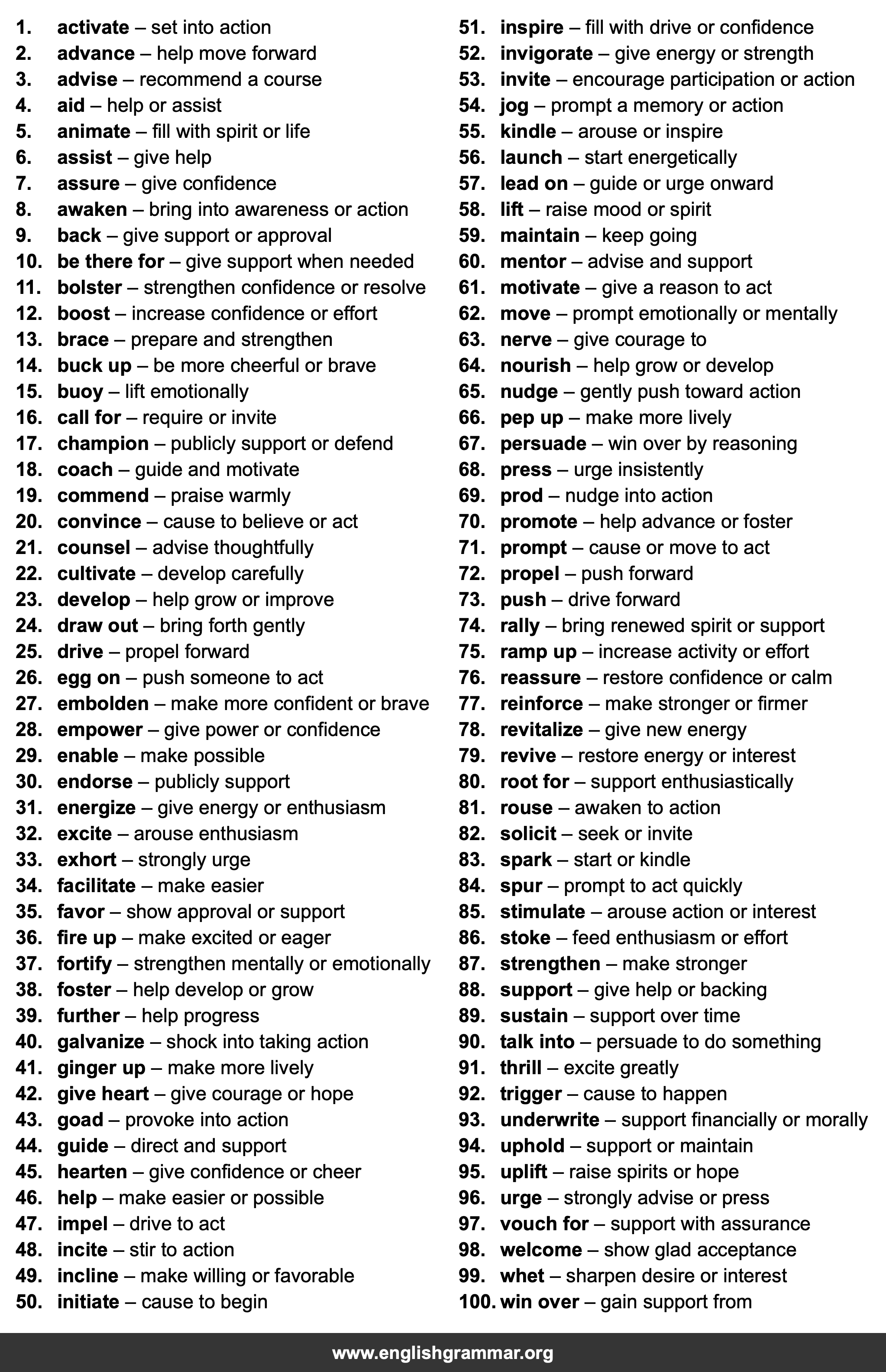 100 Best Synonyms for