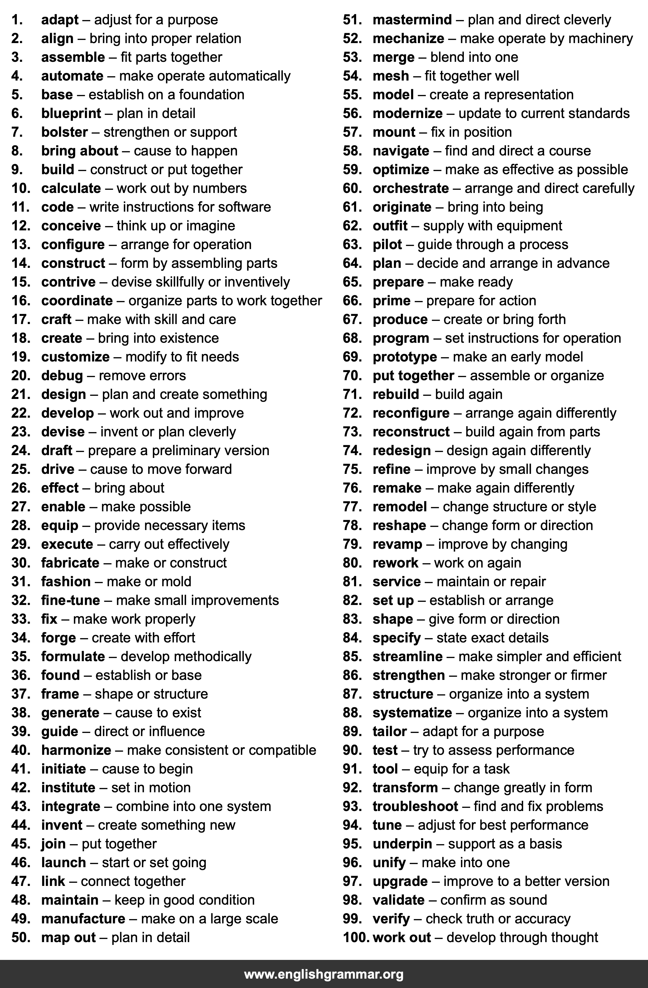 100 Best Synonyms for