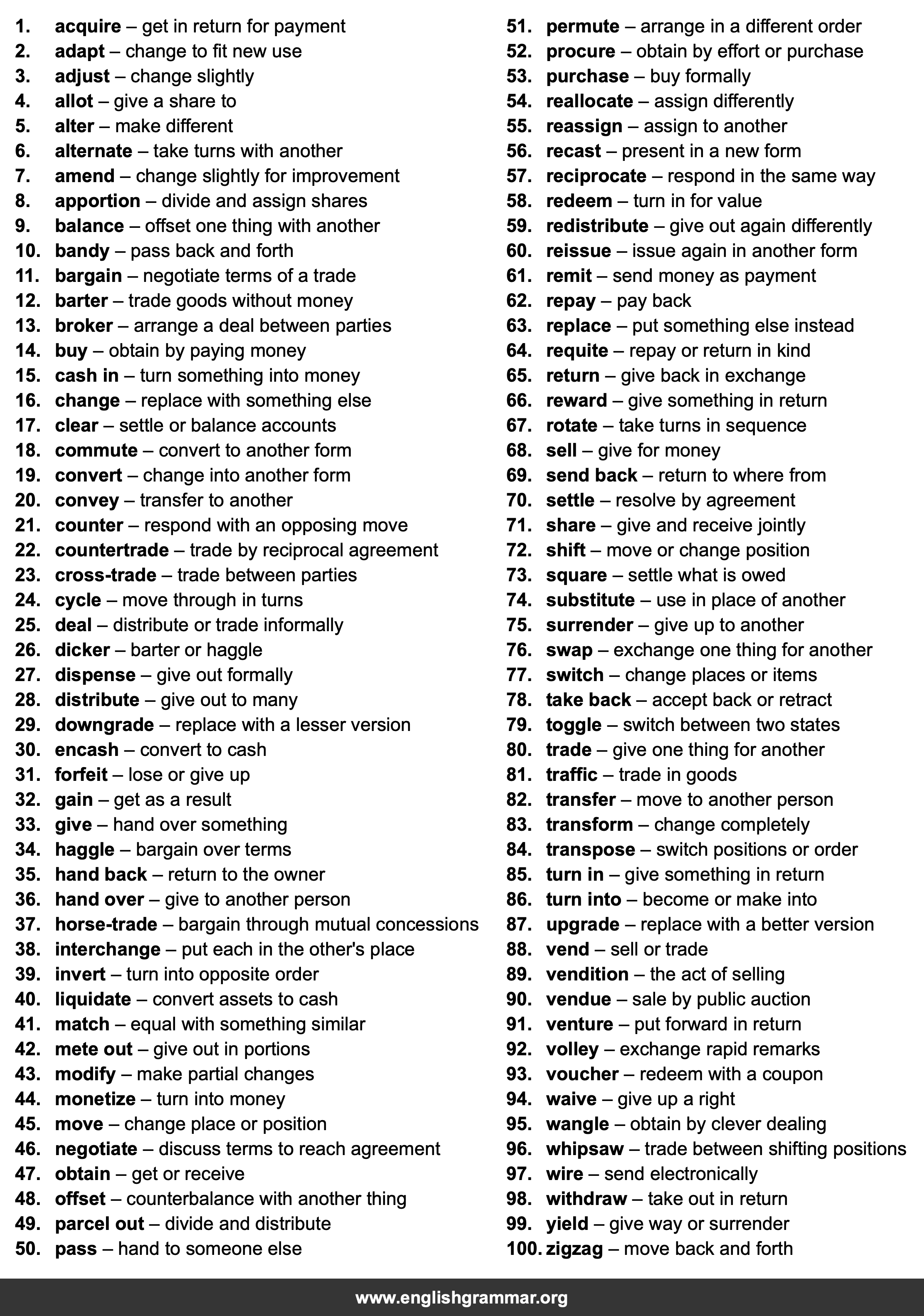 100 Best Synonyms for