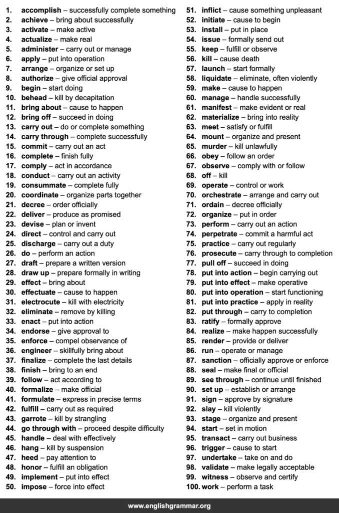 100 Best Synonyms for “Execute”