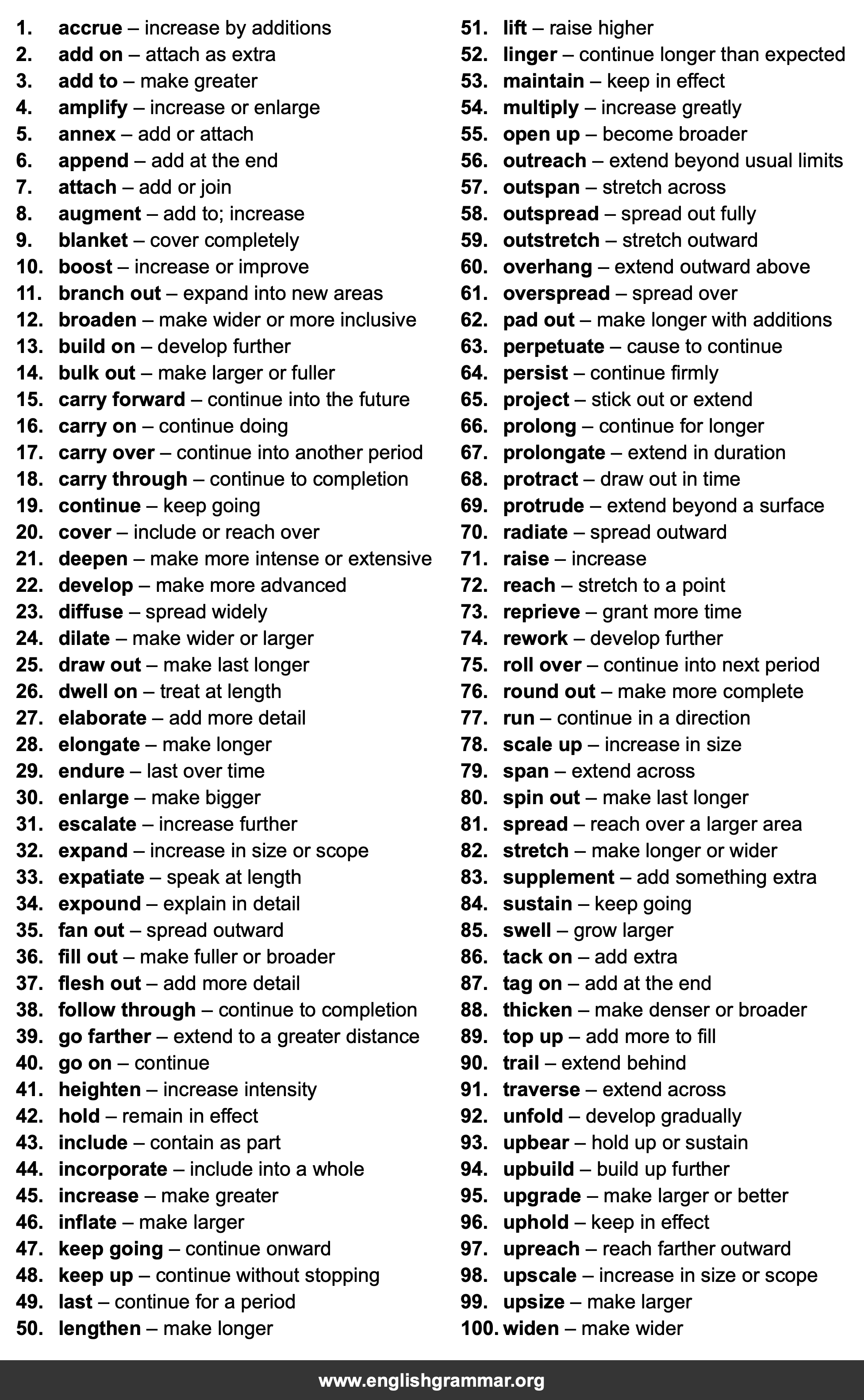 100 Best Synonyms for