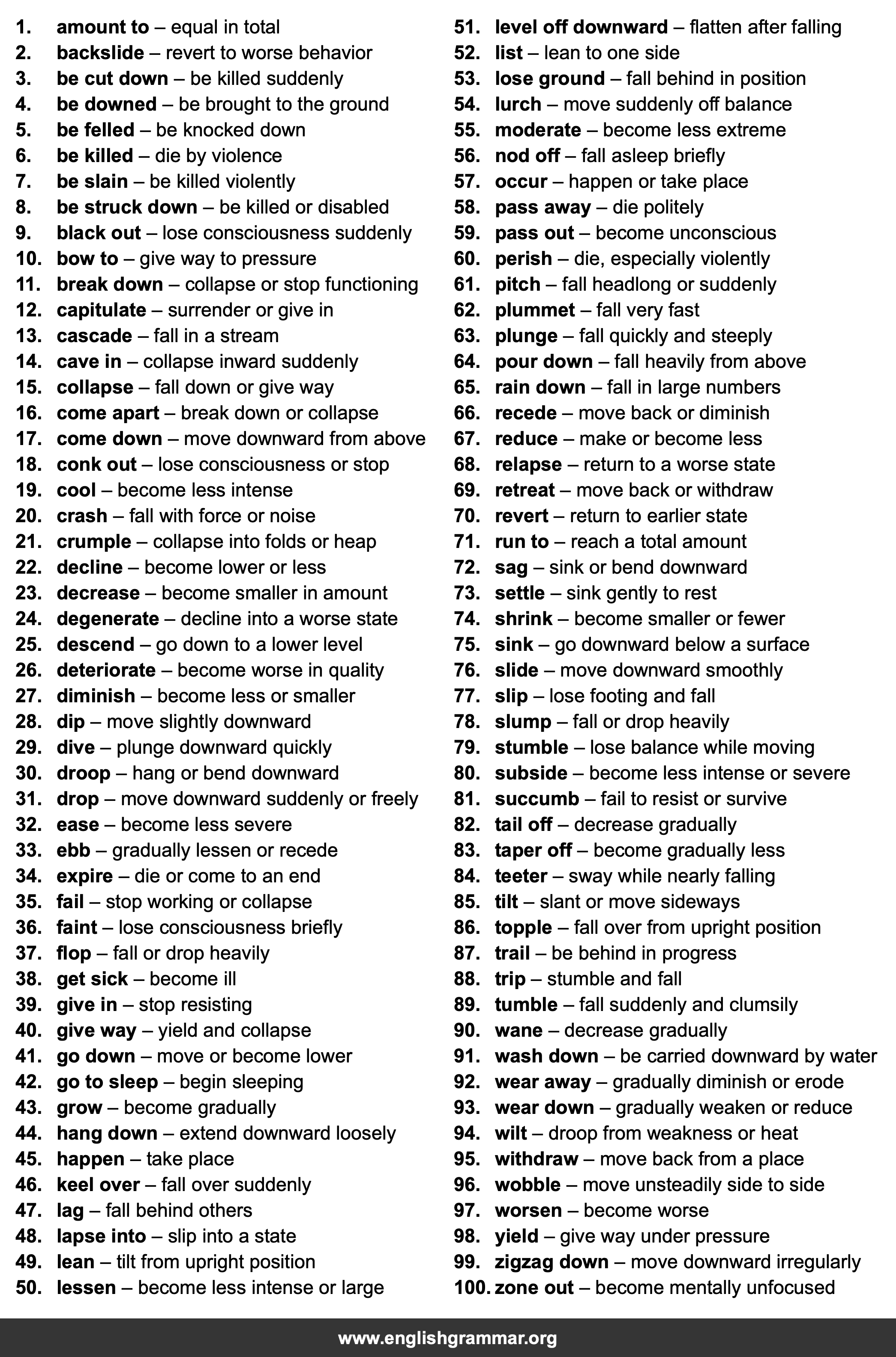 100 Best Synonyms for