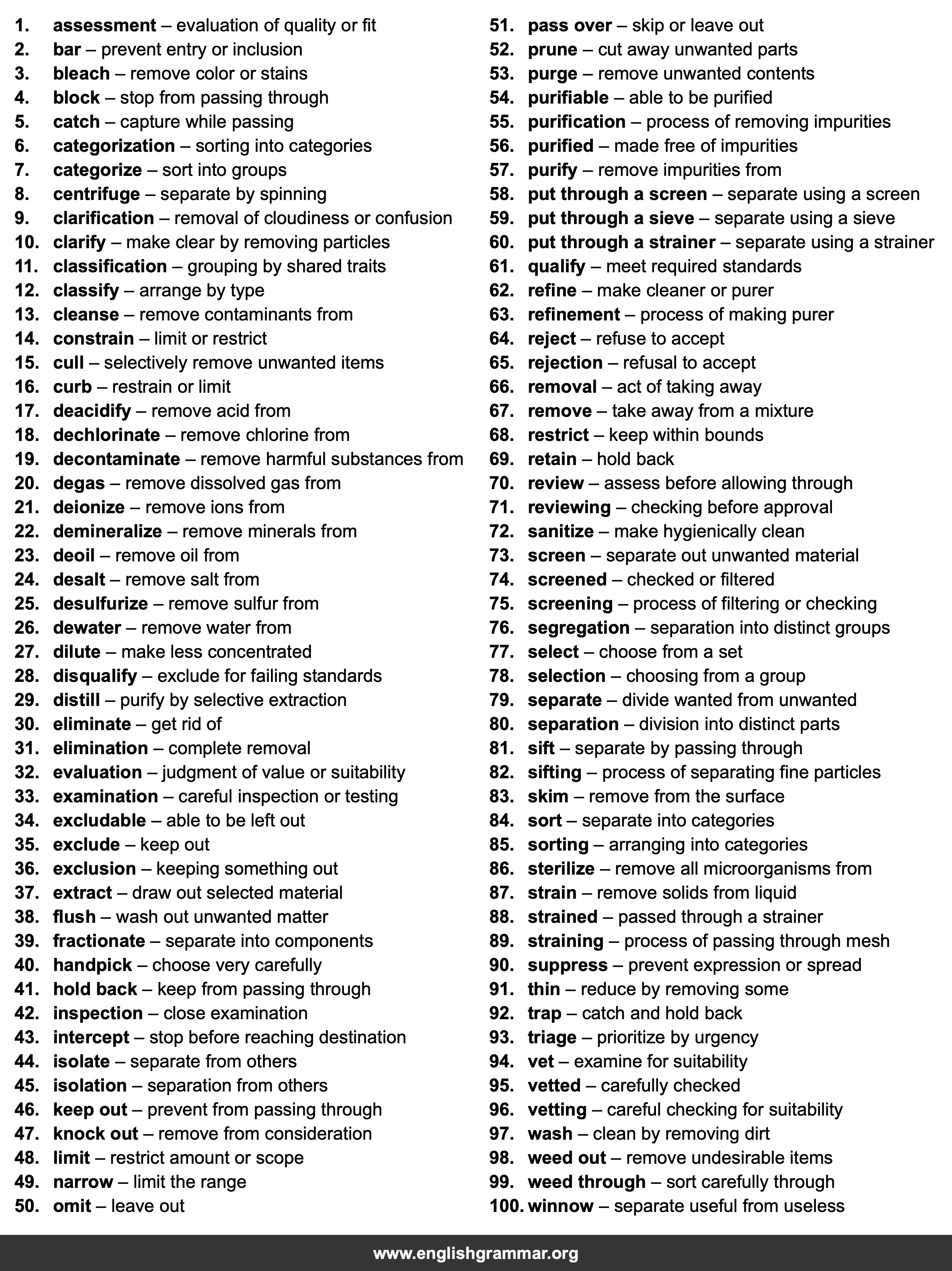 100 Best Synonyms for