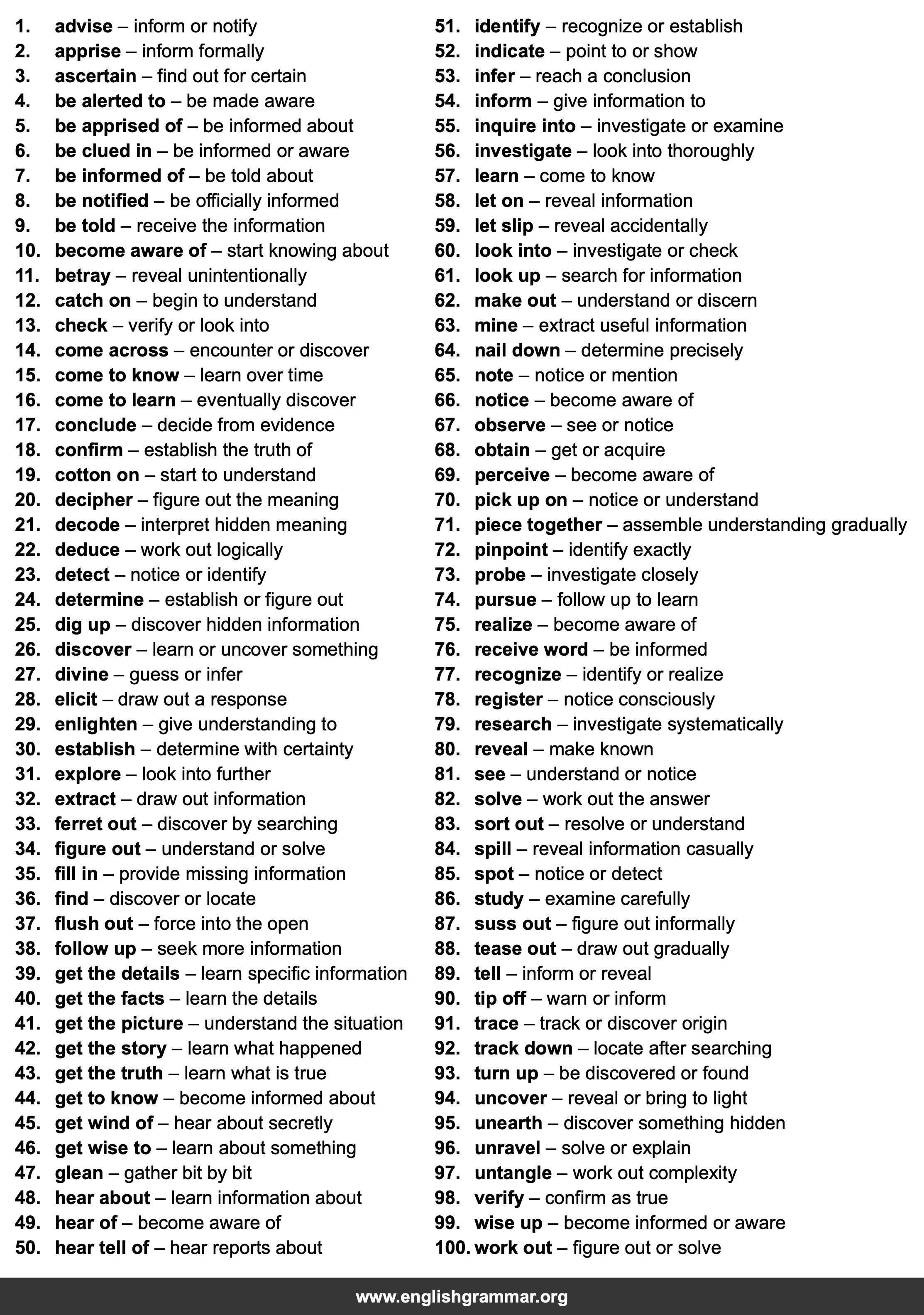 100 Best Synonyms for