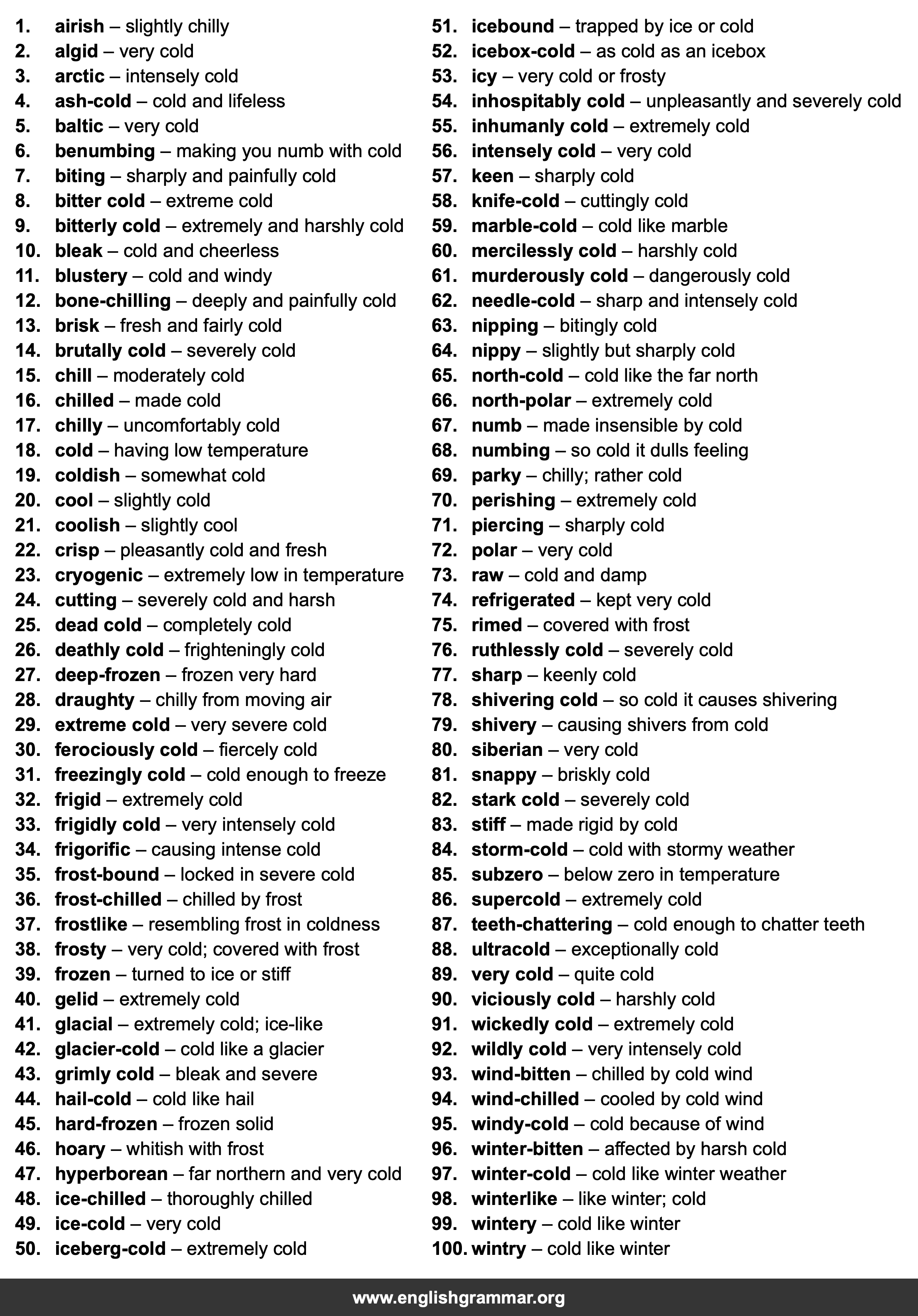 100 Best Synonyms for