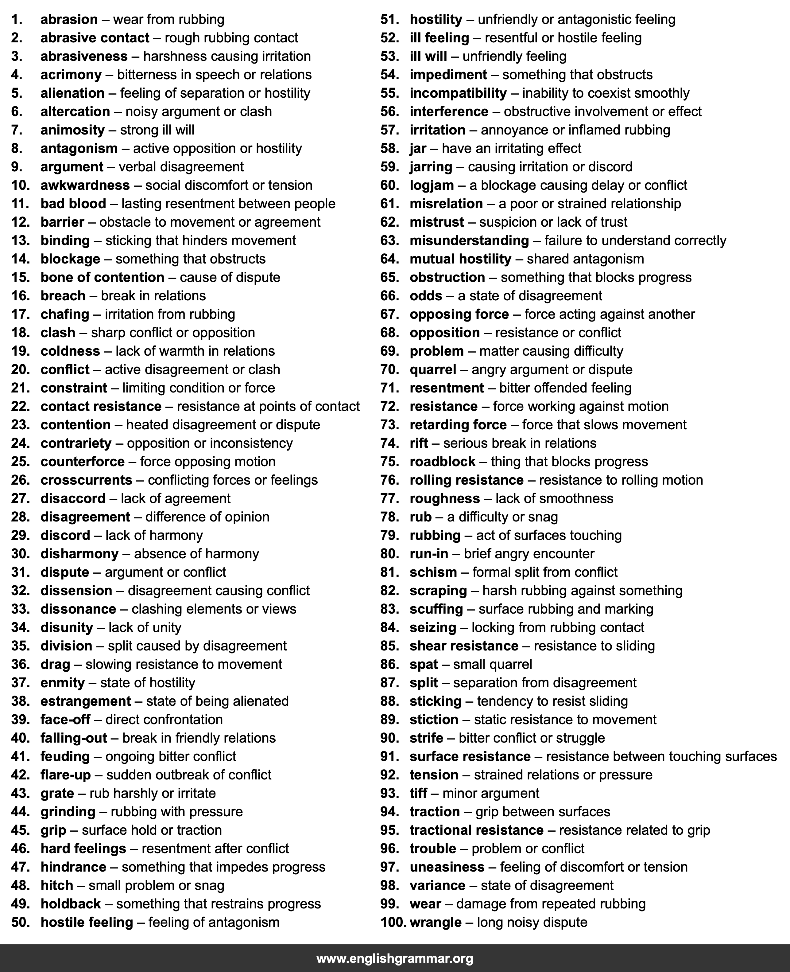 100 Best Synonyms for