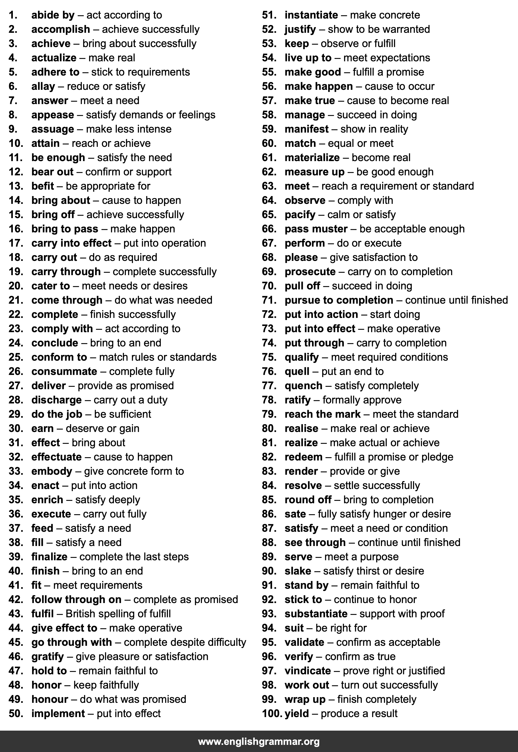 100 Best Synonyms for