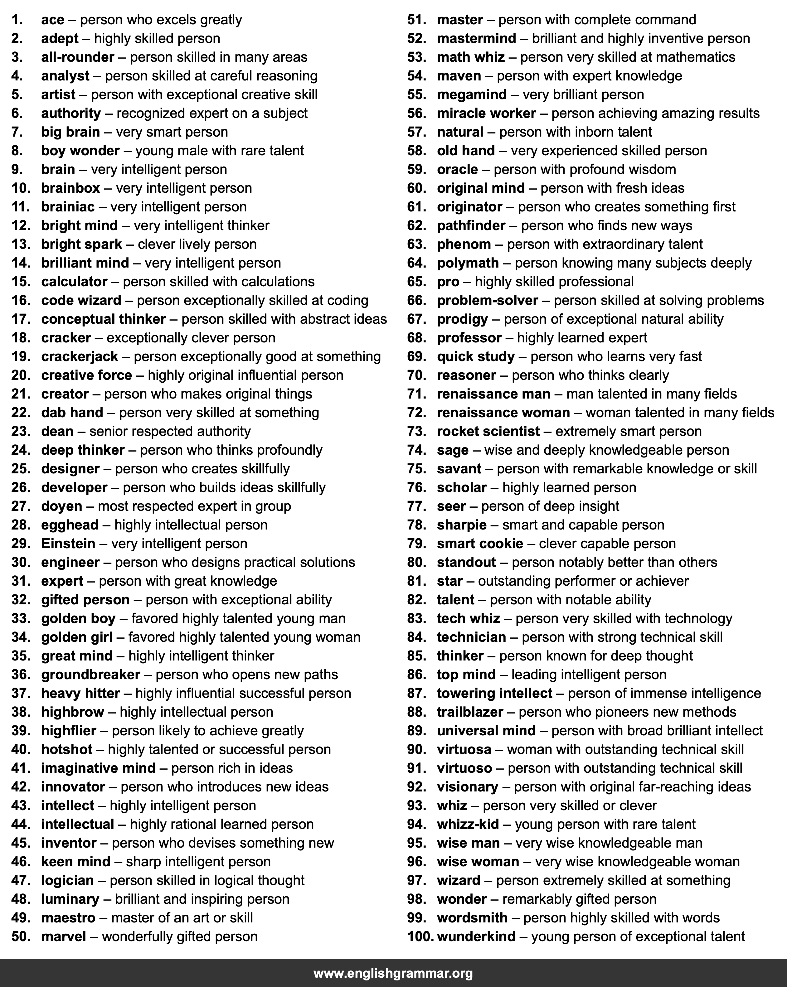 100 Best Synonyms for