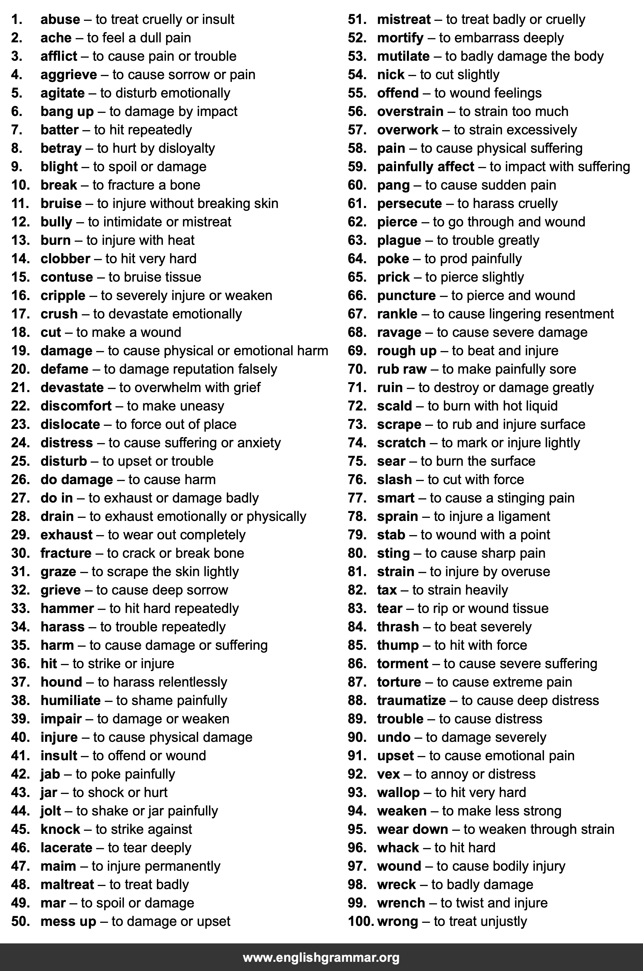 100 Best Synonyms for