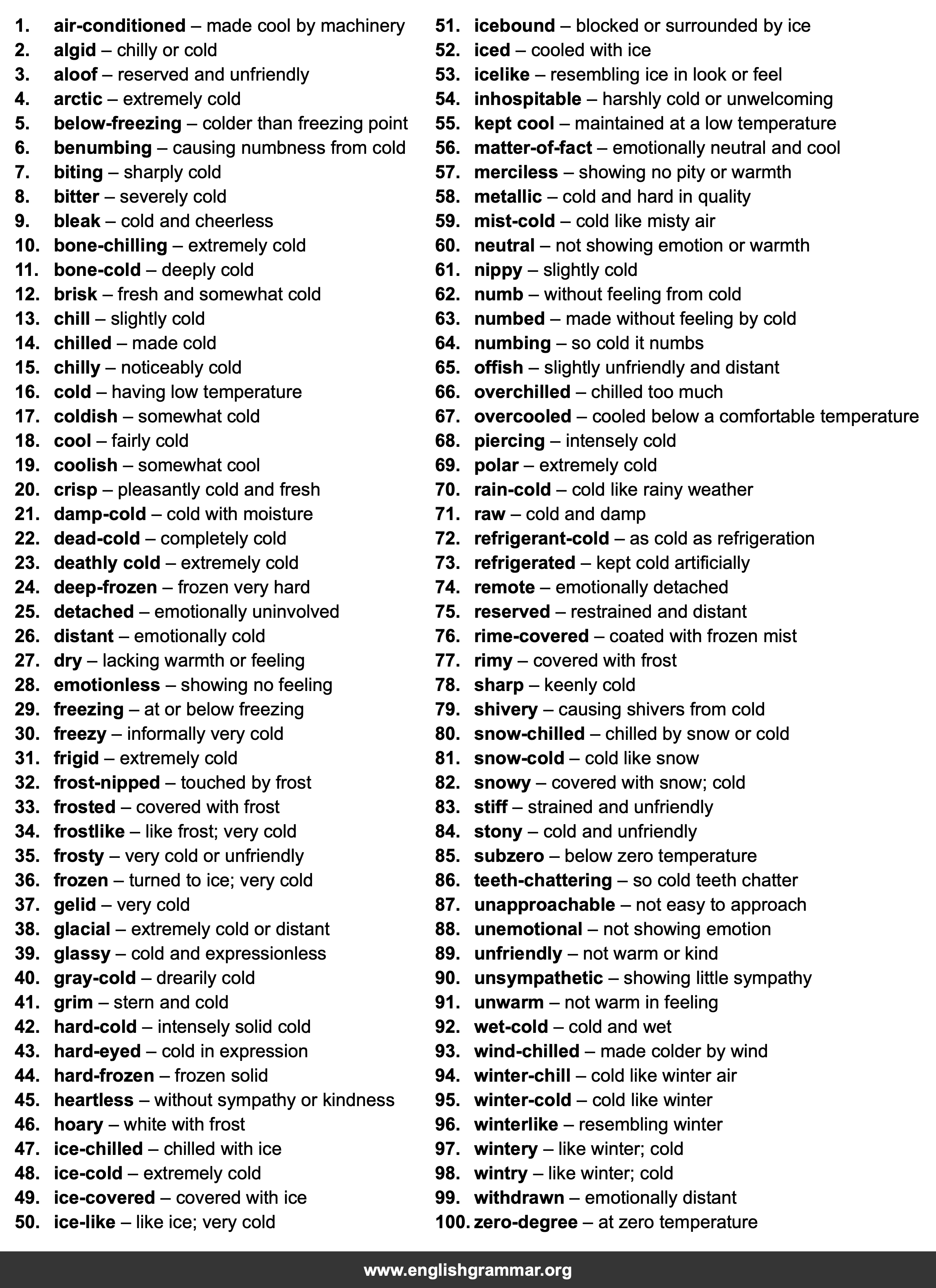 100 Best Synonyms for